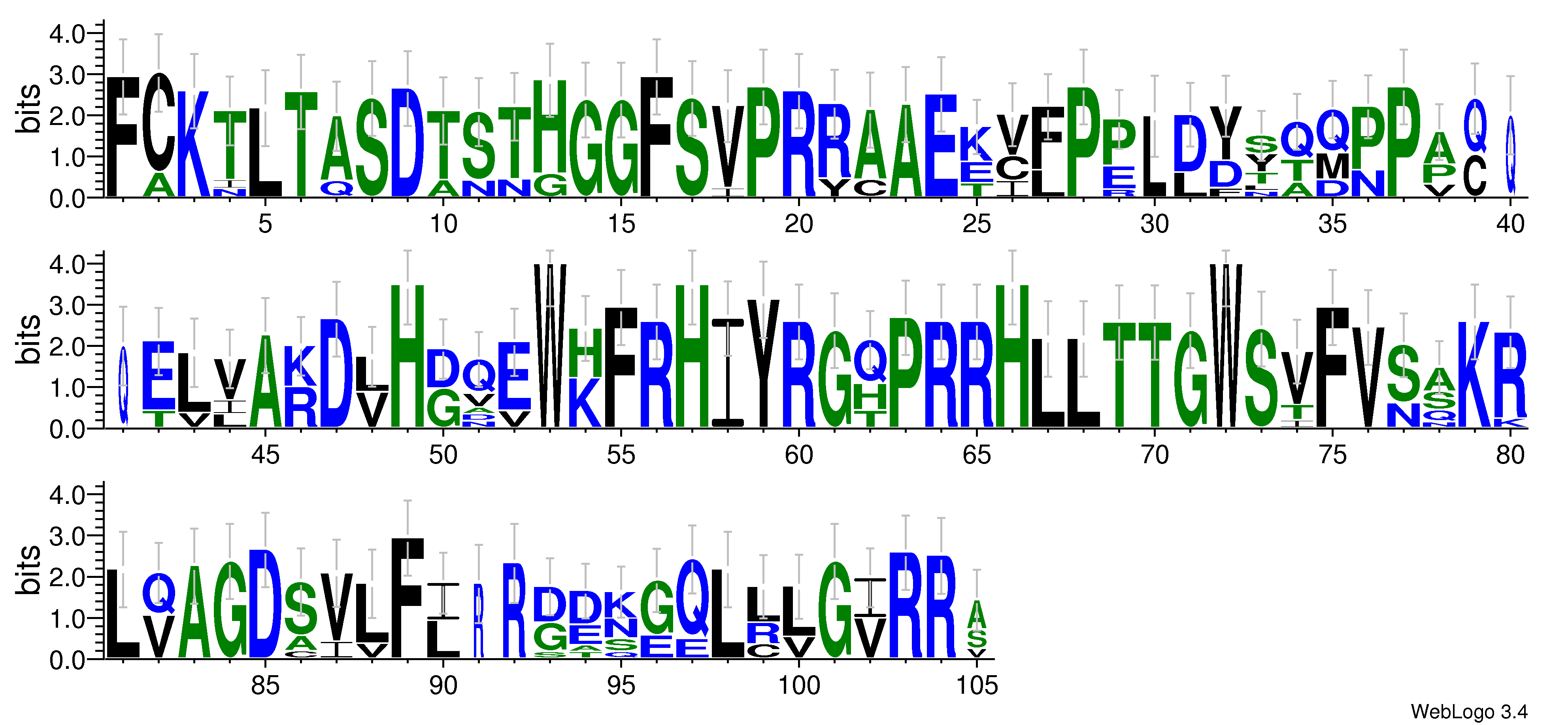 domain alignment logo