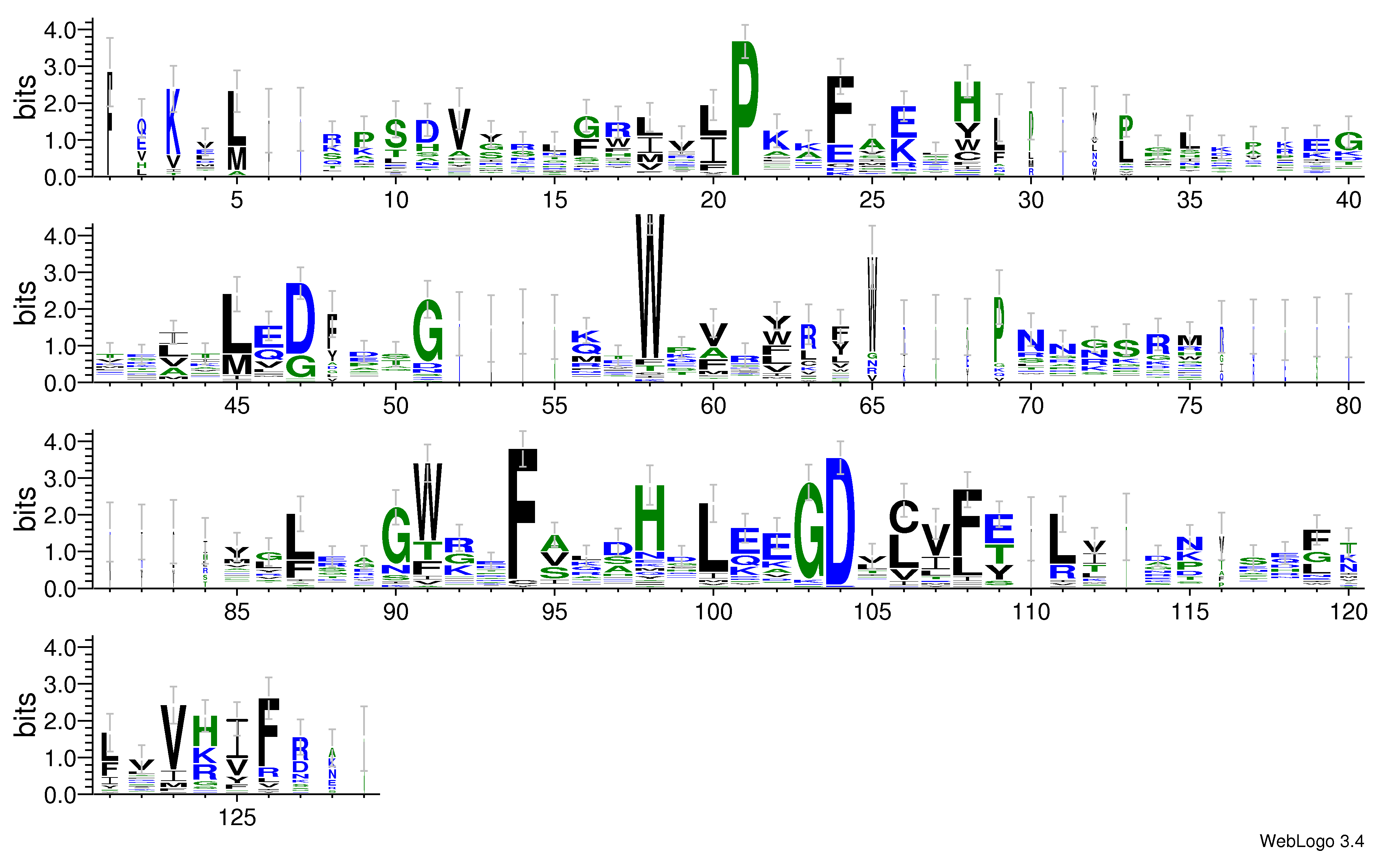 domain alignment logo