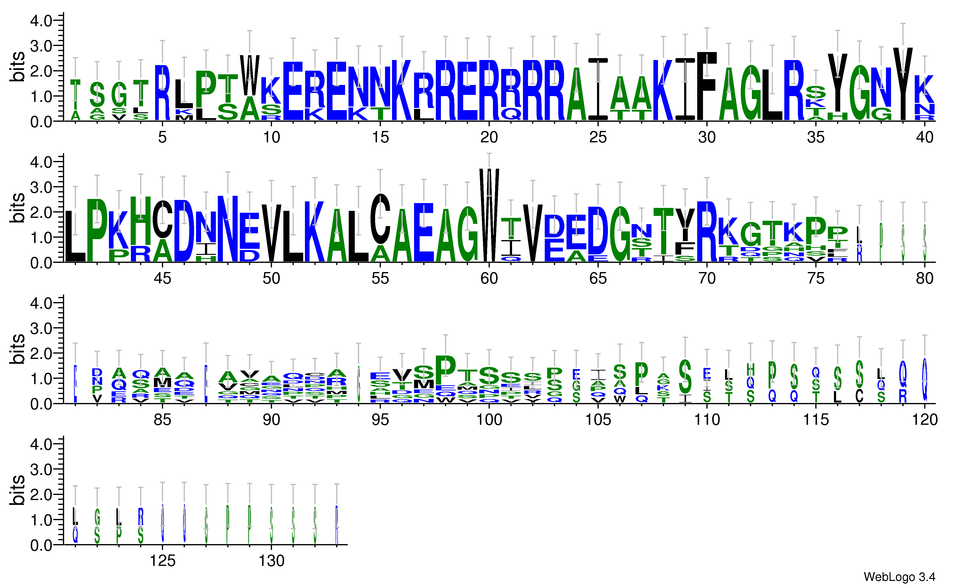 domain alignment logo