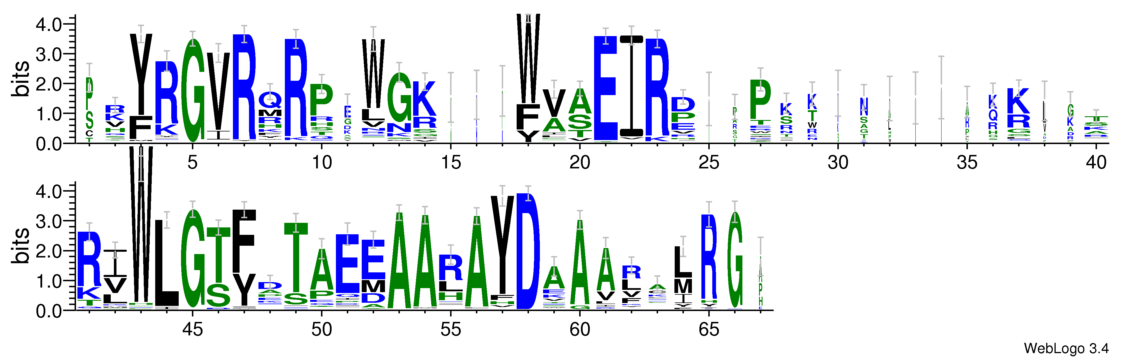 domain alignment logo