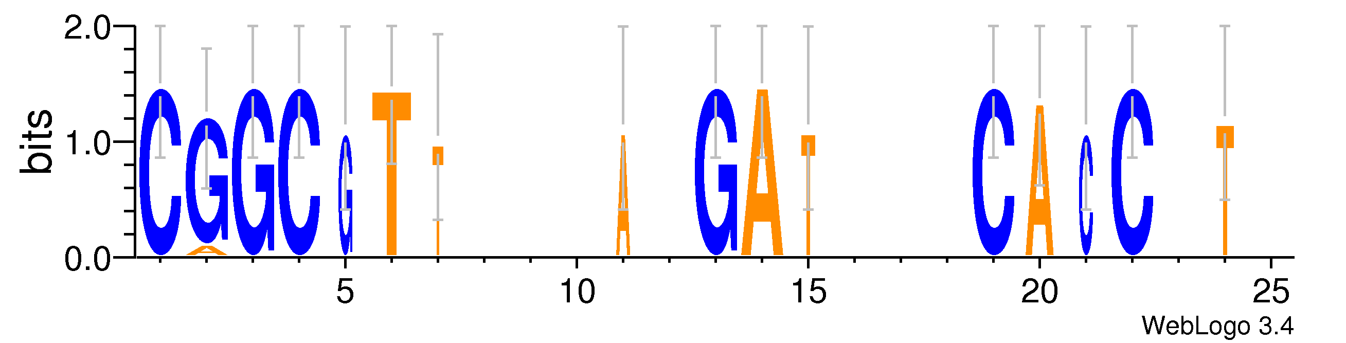 domain alignment logo