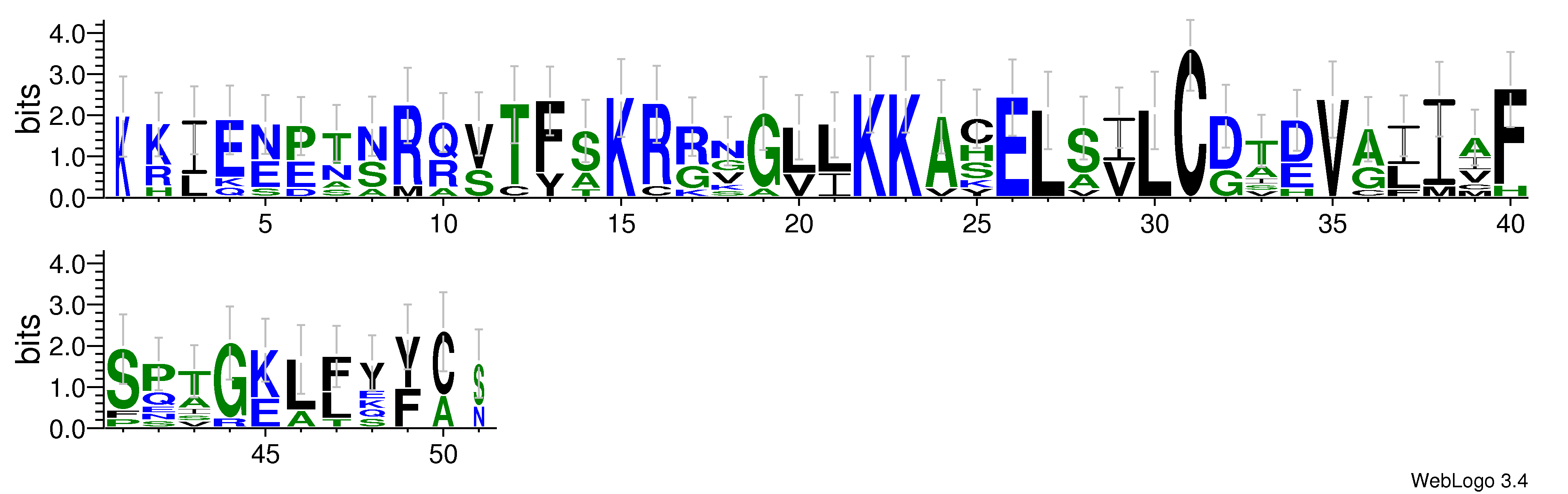 domain alignment logo