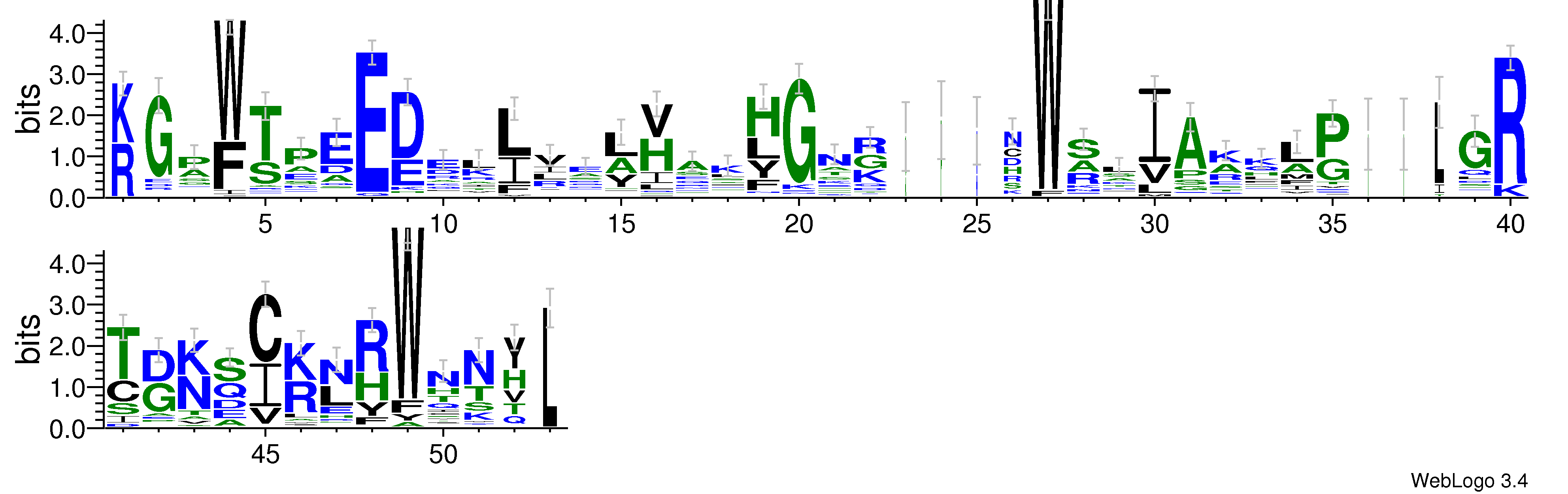 domain alignment logo