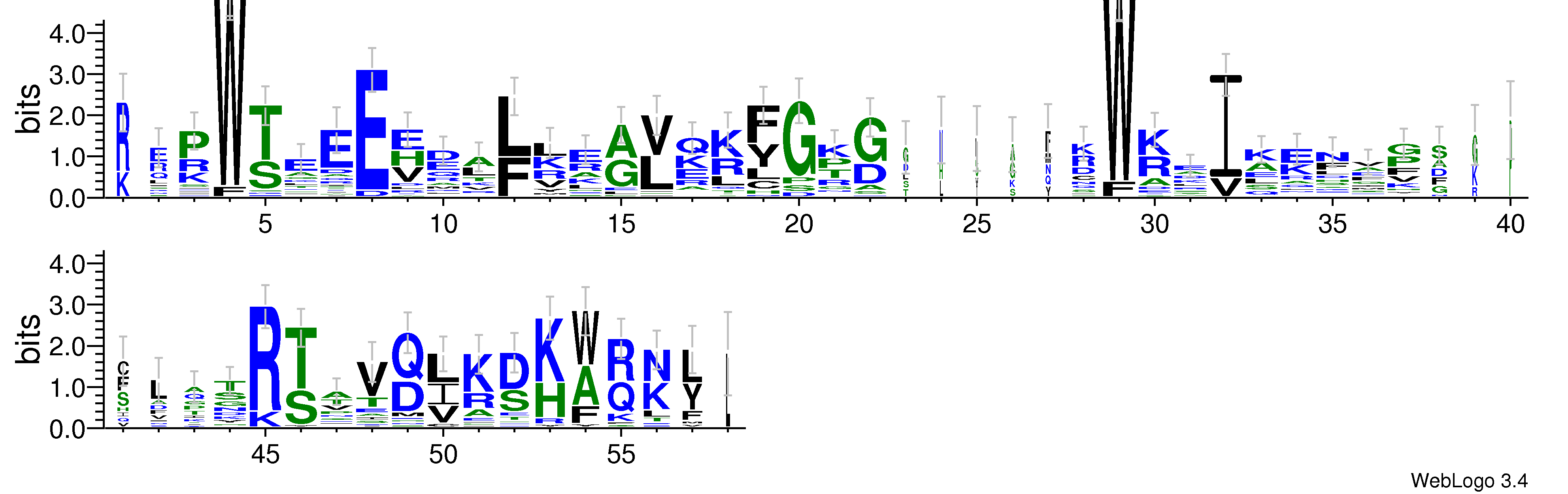 domain alignment logo