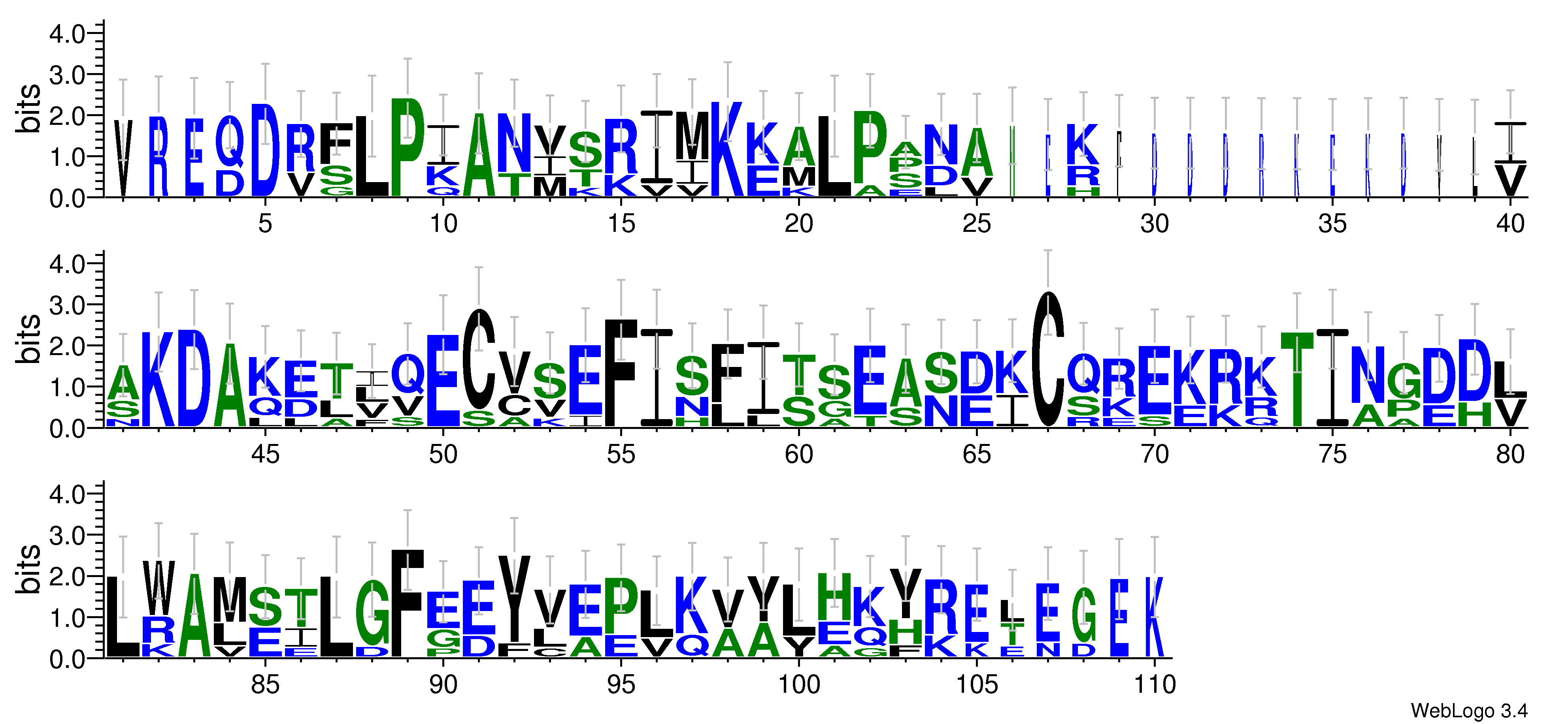 domain alignment logo
