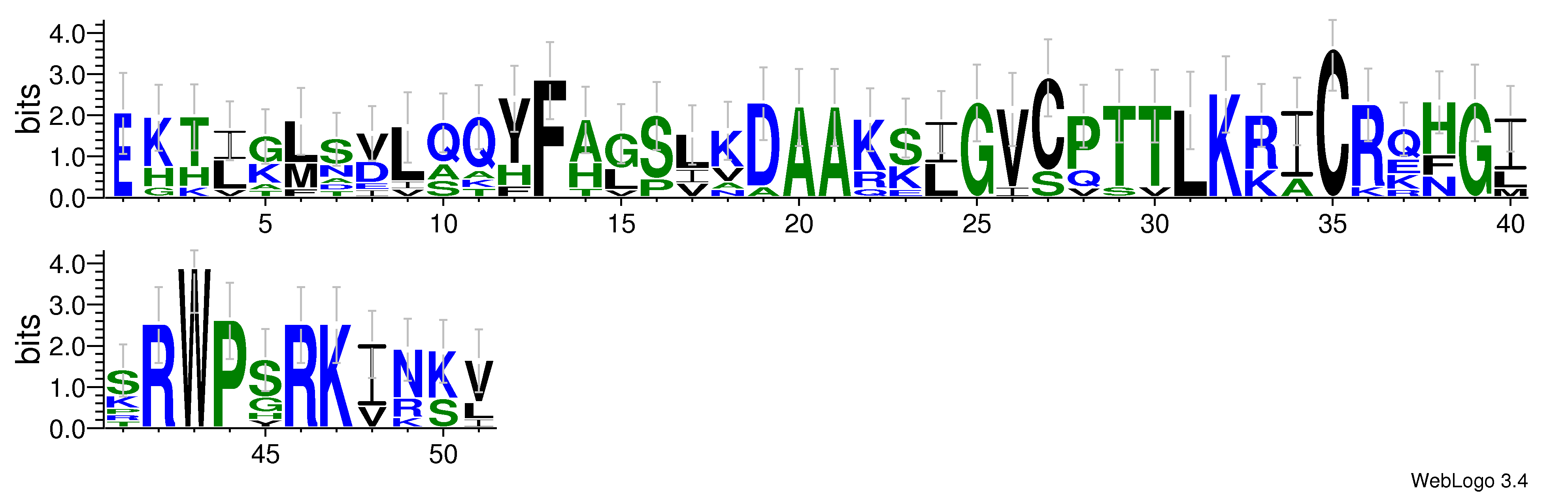 domain alignment logo