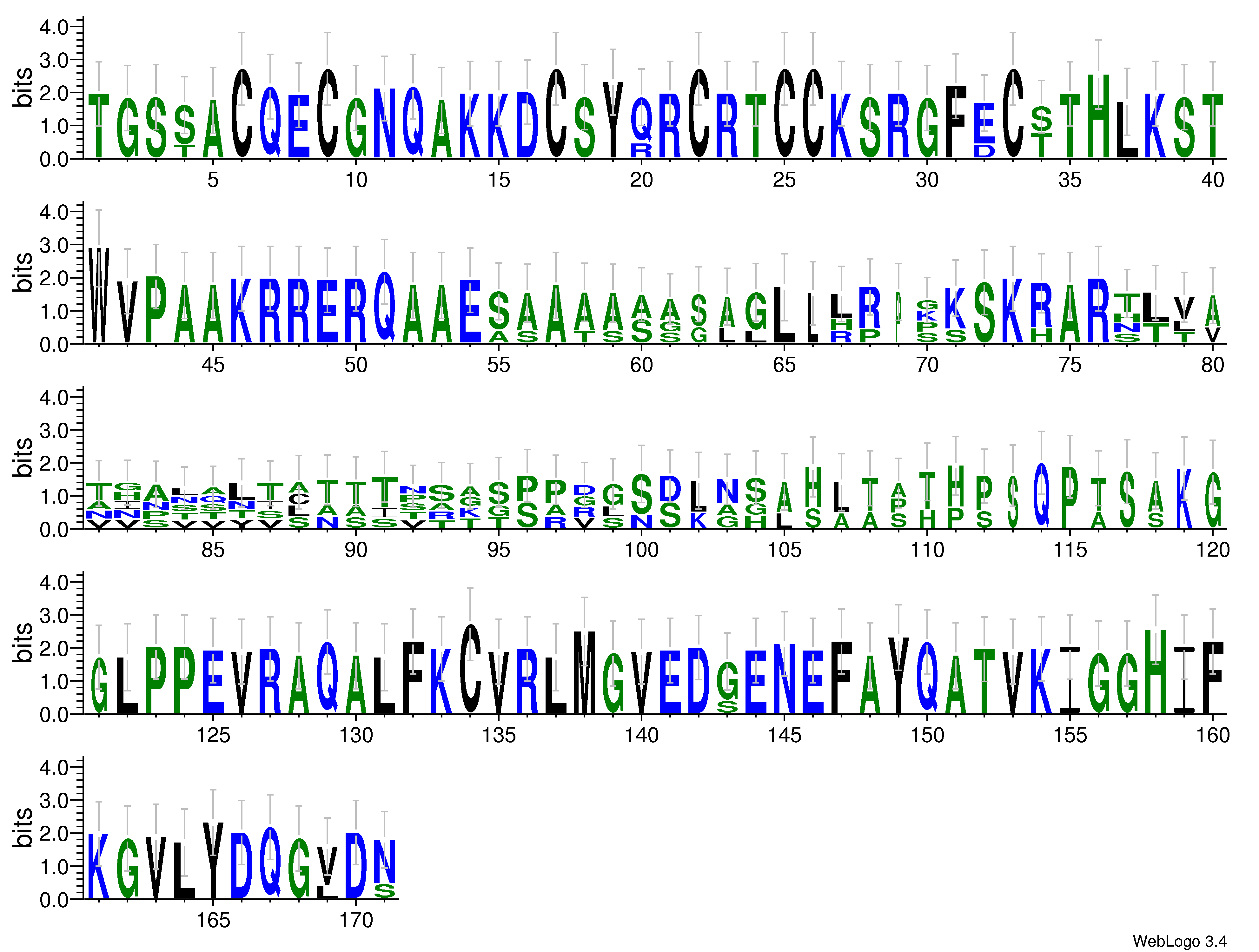 domain alignment logo