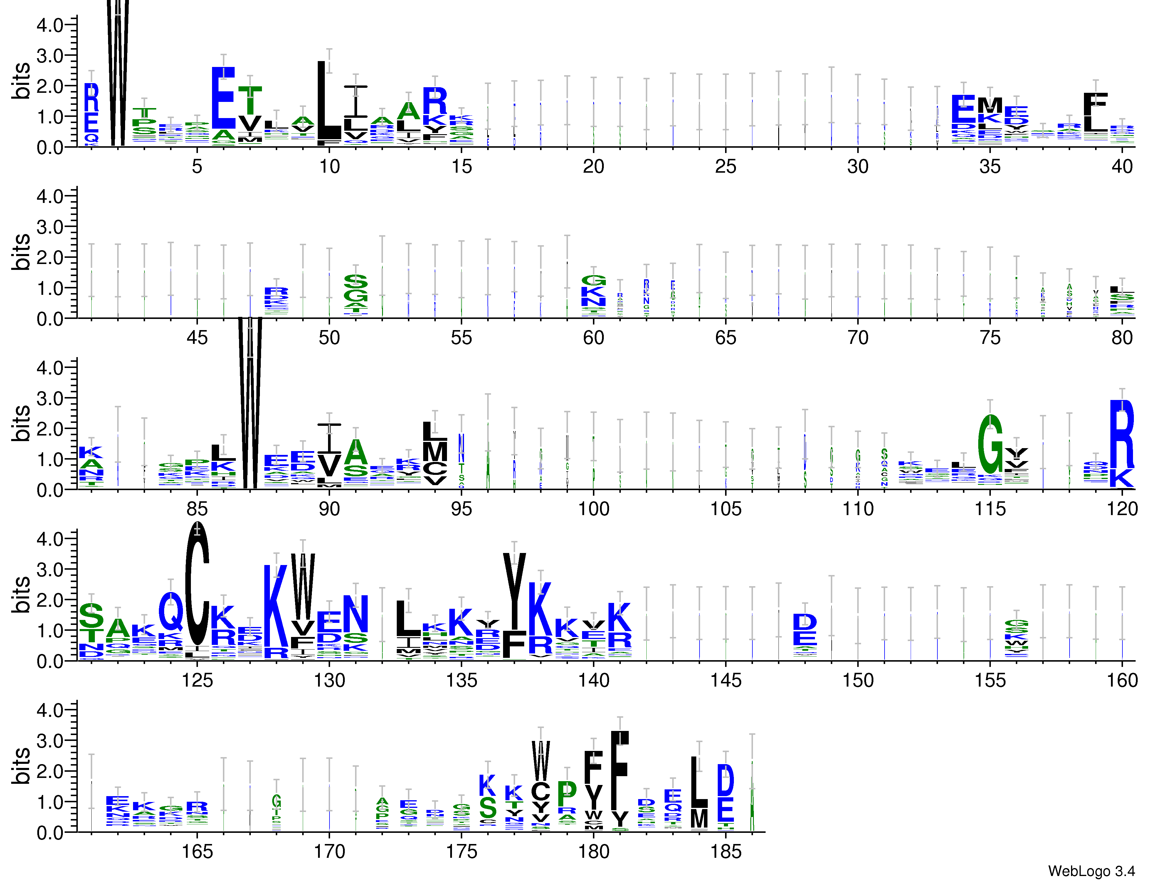domain alignment logo