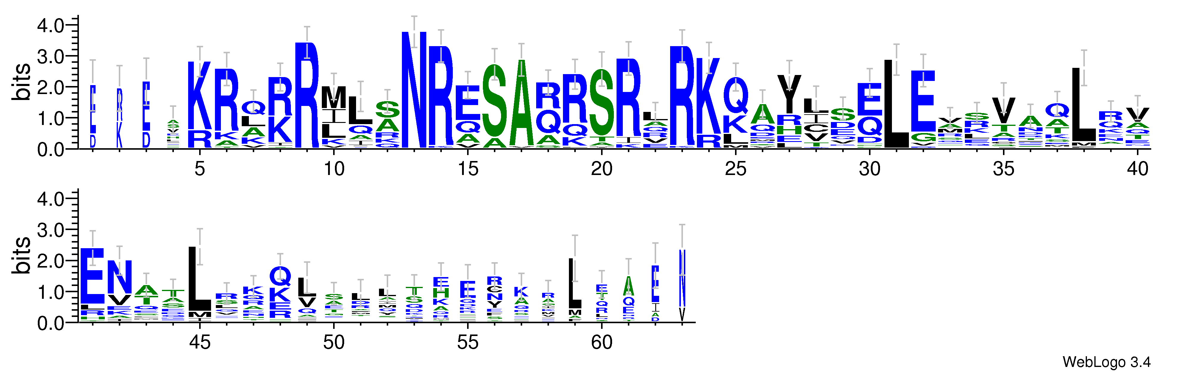 domain alignment logo