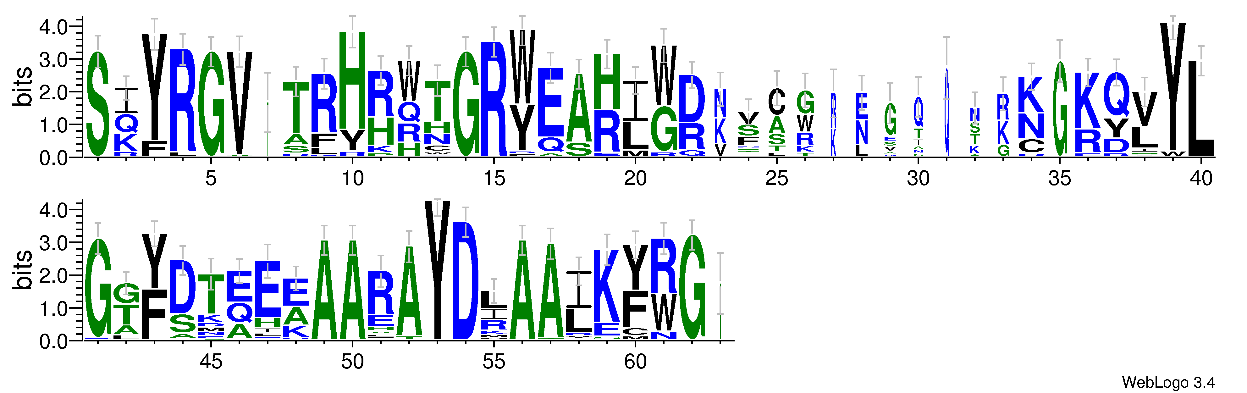 domain alignment logo