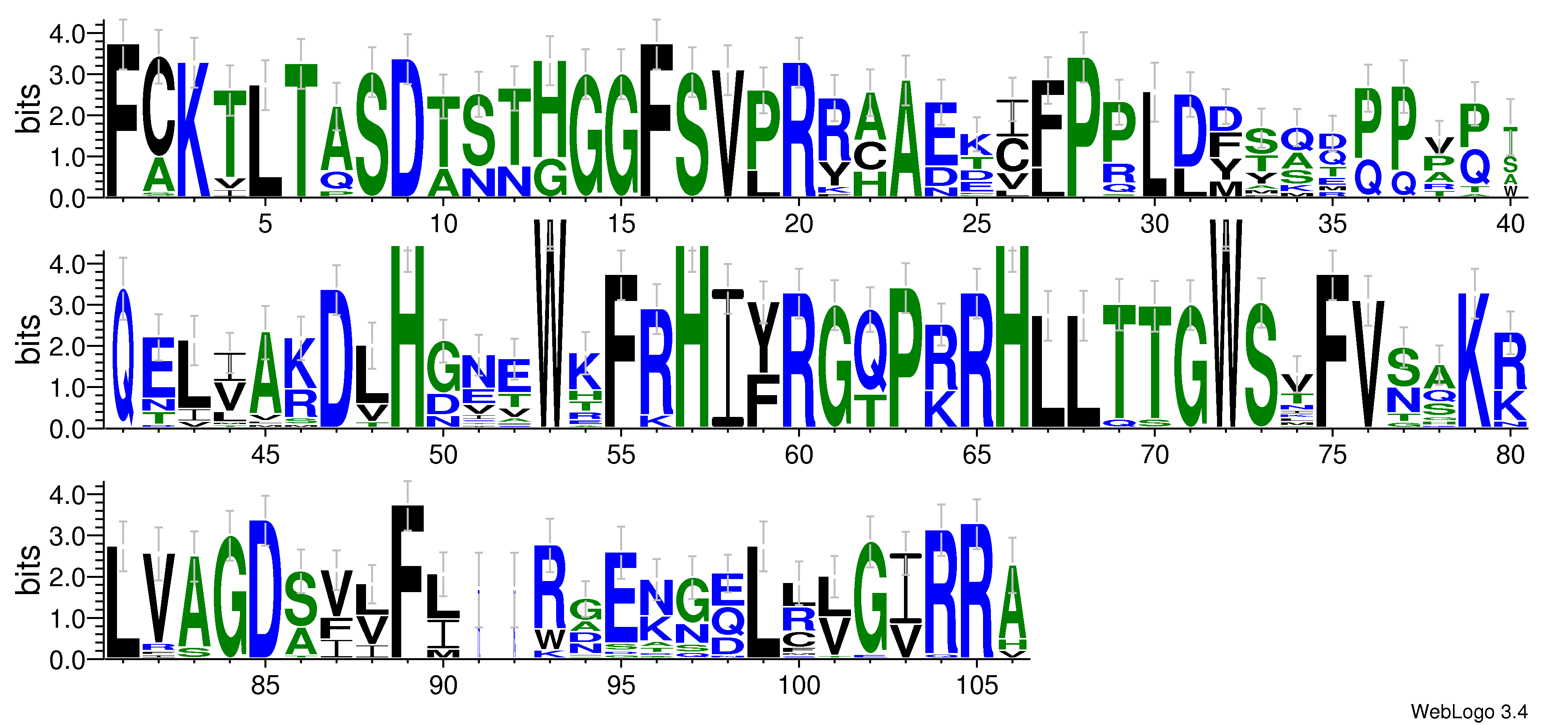 domain alignment logo