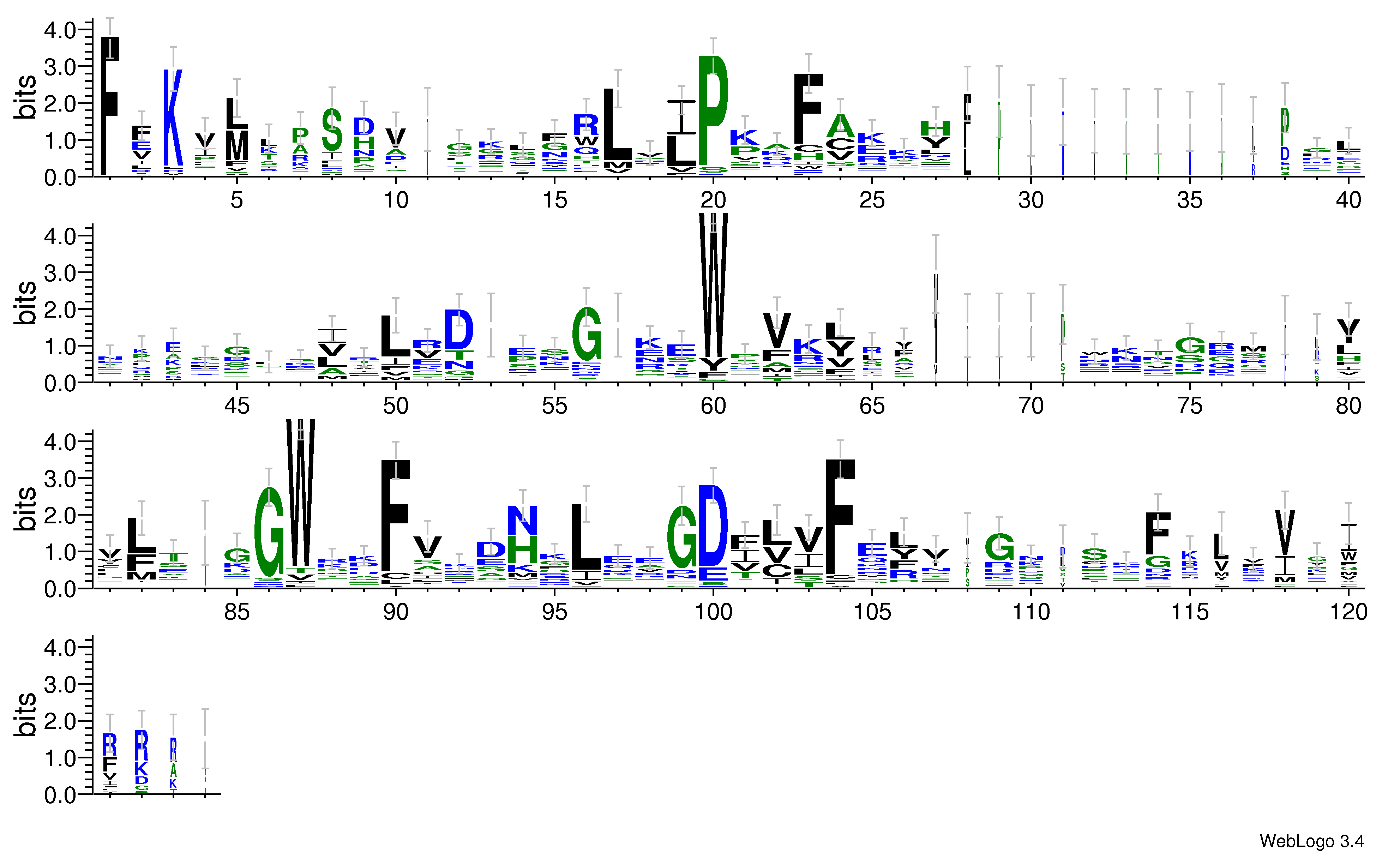 domain alignment logo