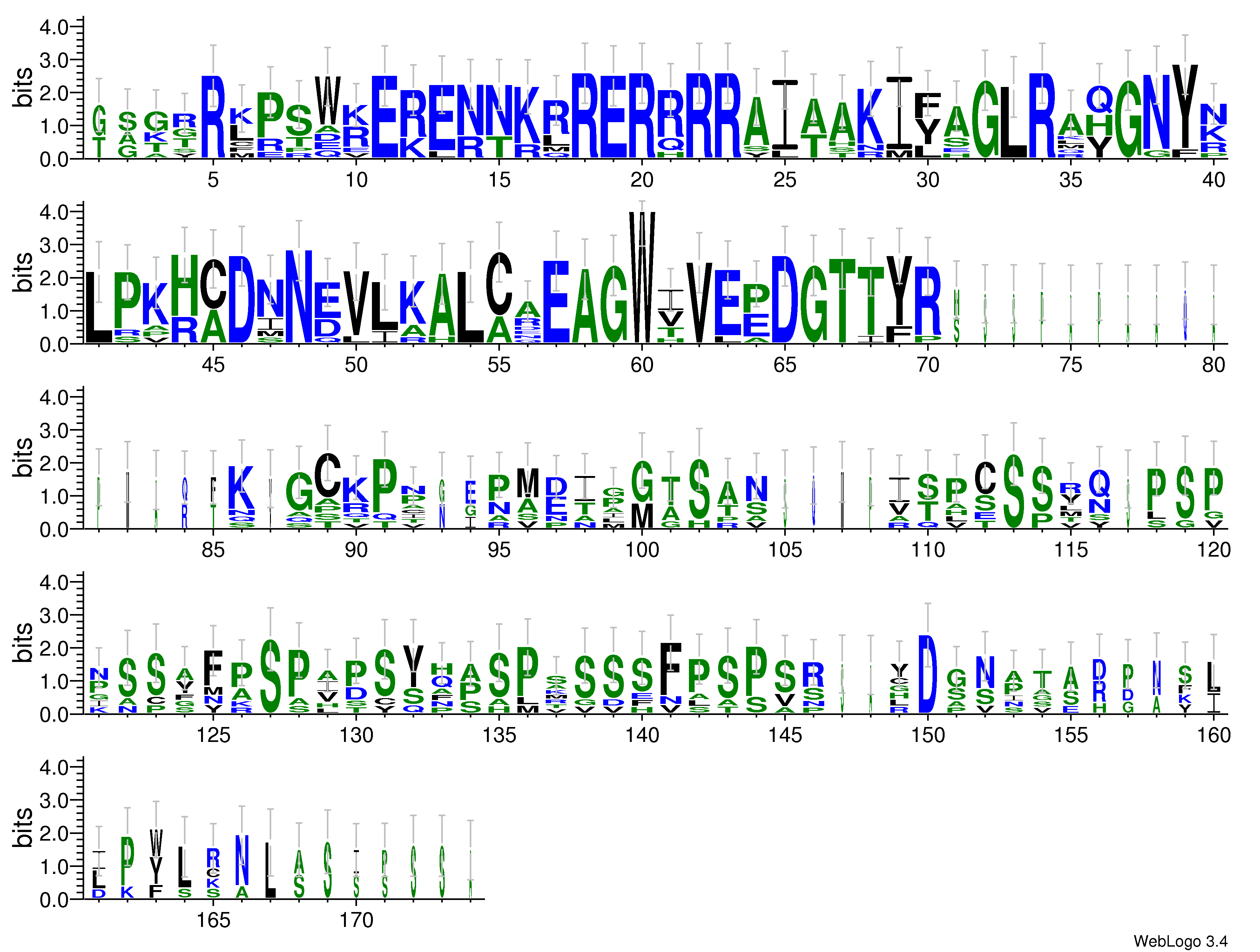domain alignment logo