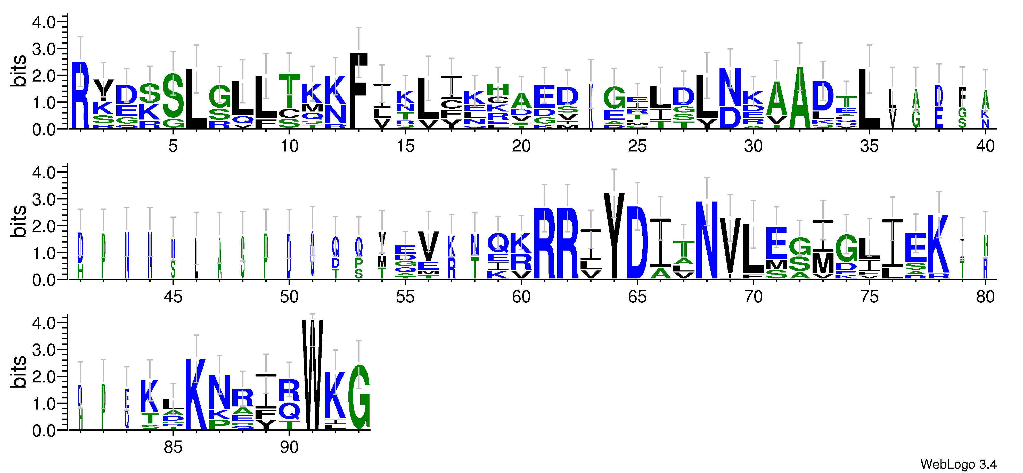 domain alignment logo