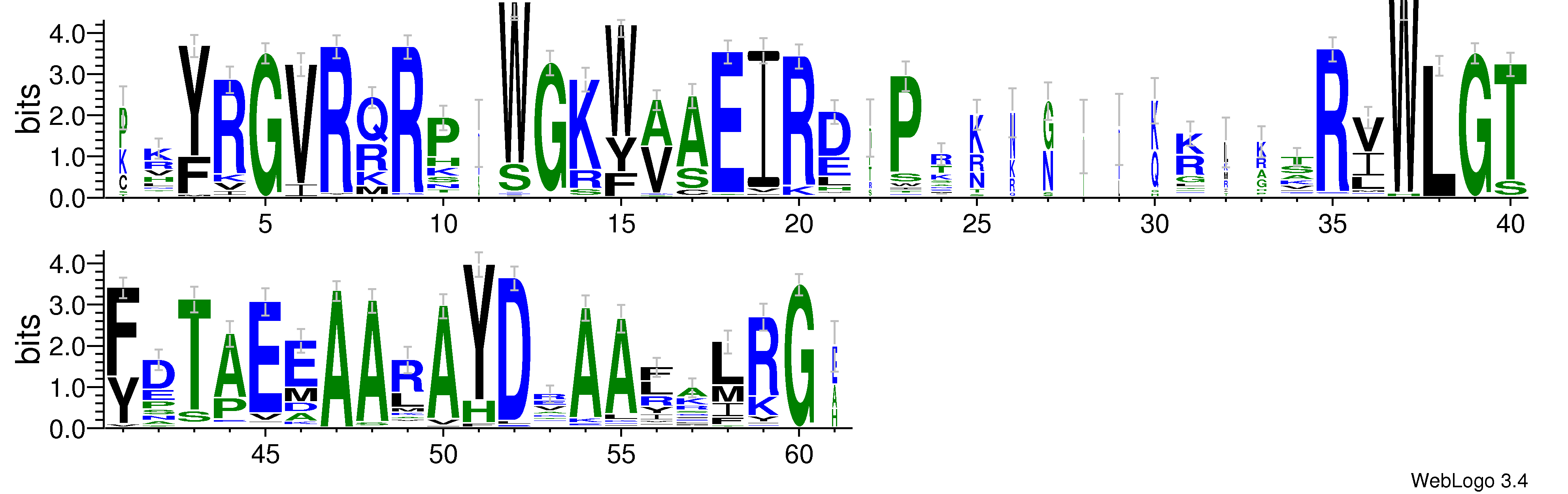 domain alignment logo