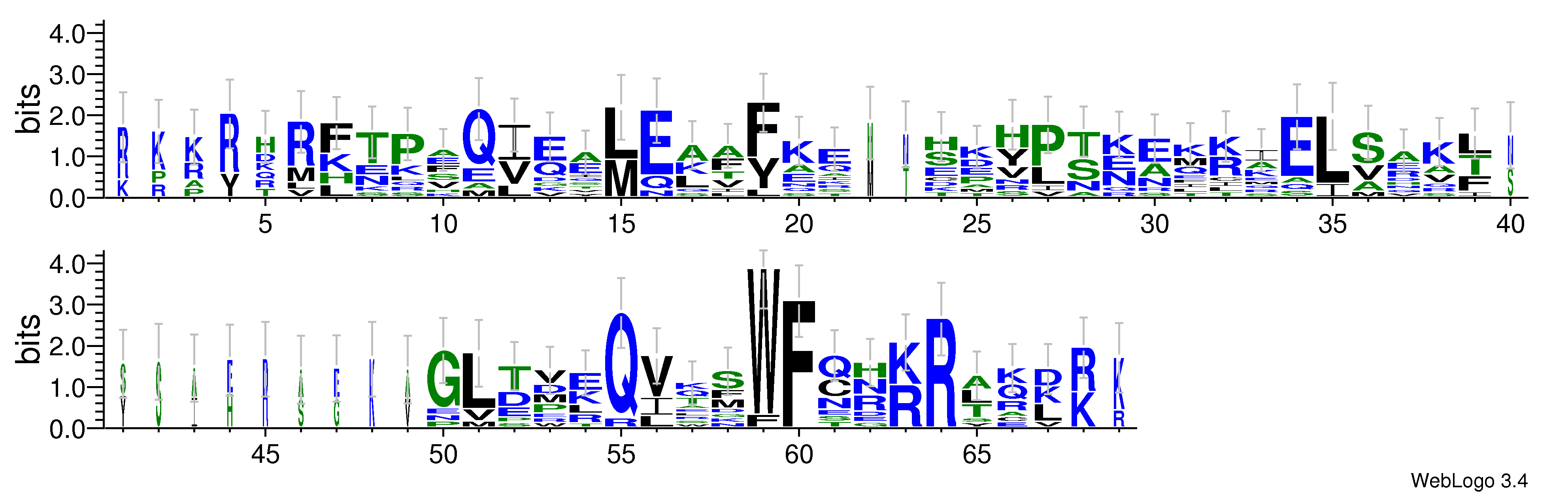 domain alignment logo