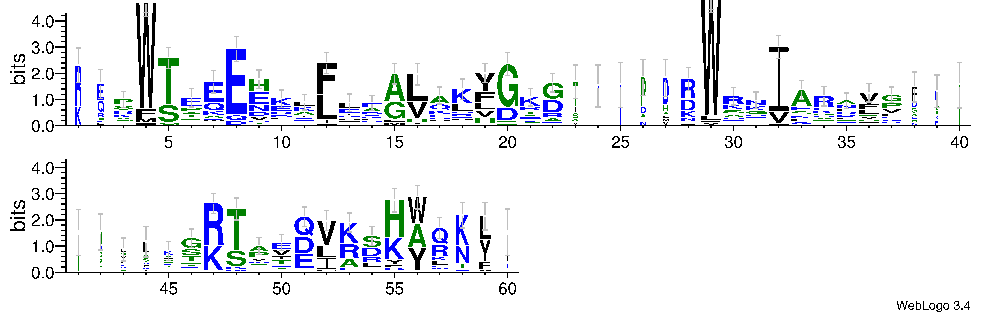 domain alignment logo