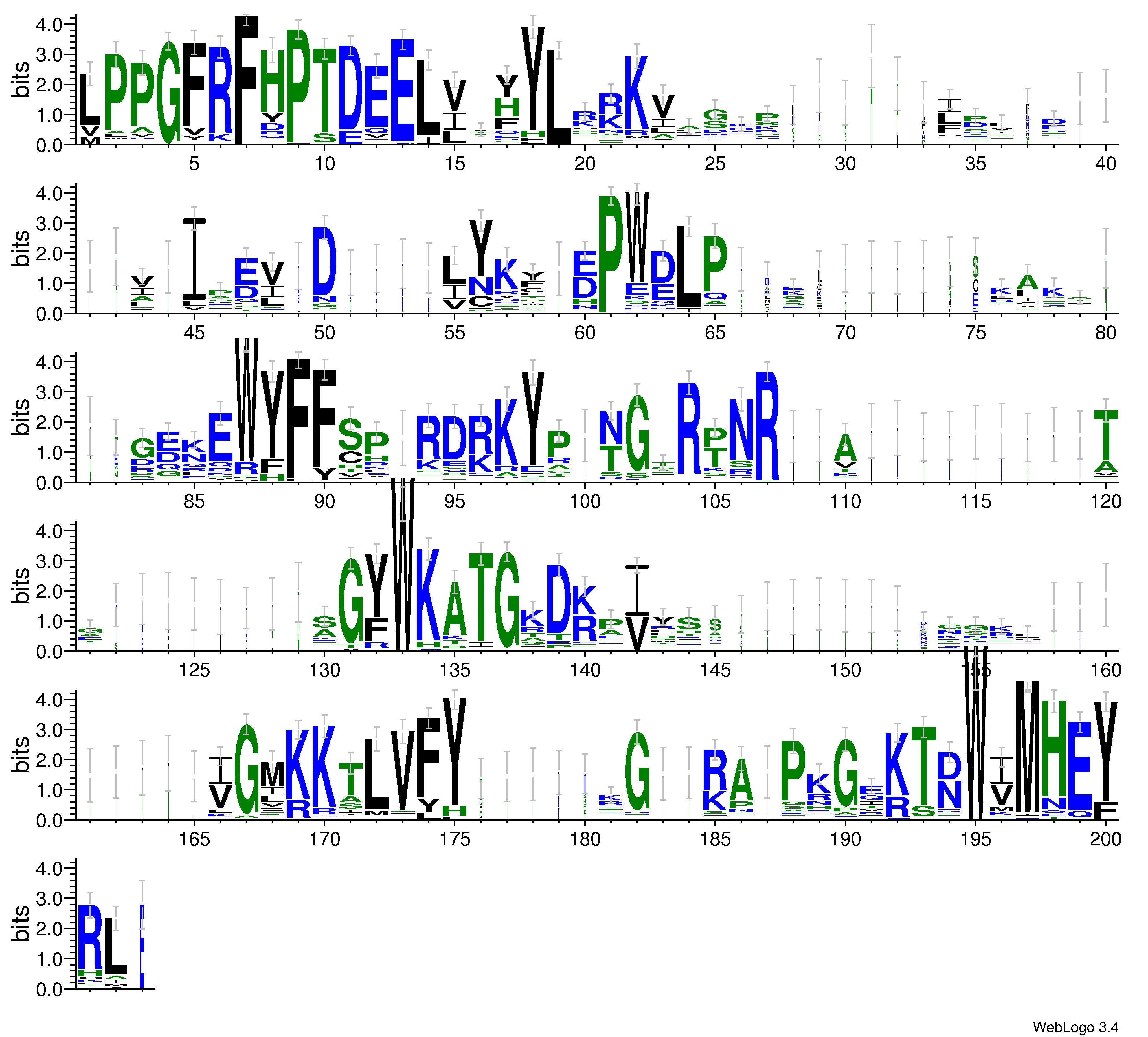 domain alignment logo