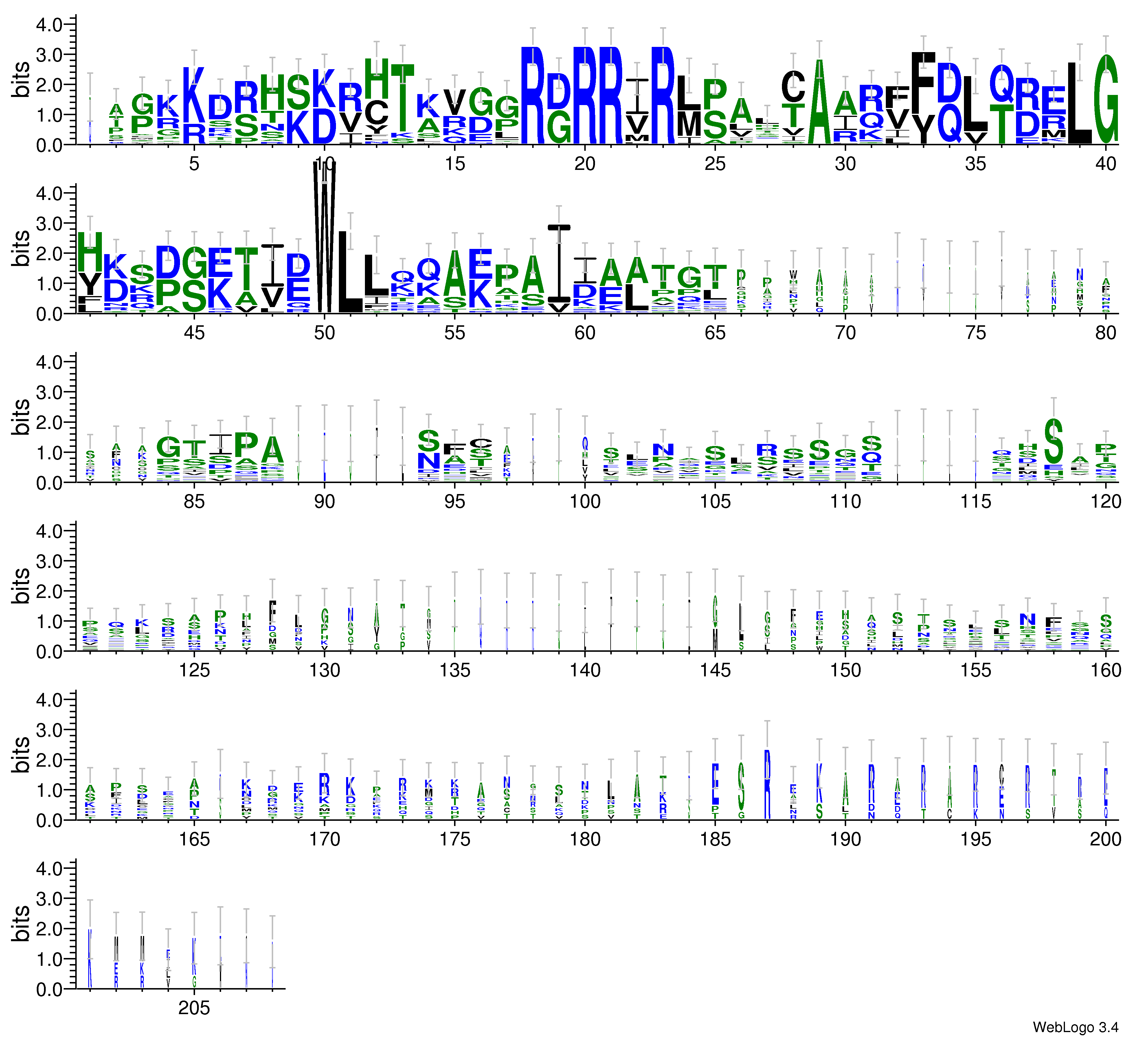 domain alignment logo