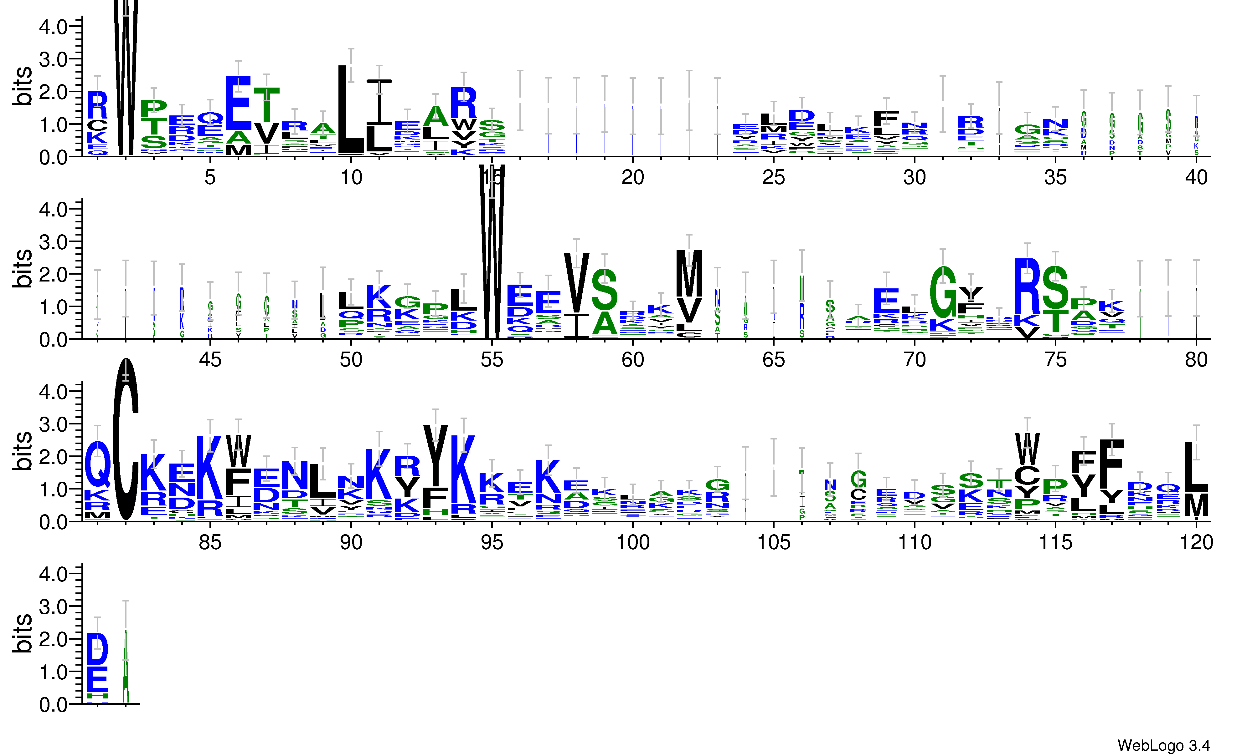 domain alignment logo