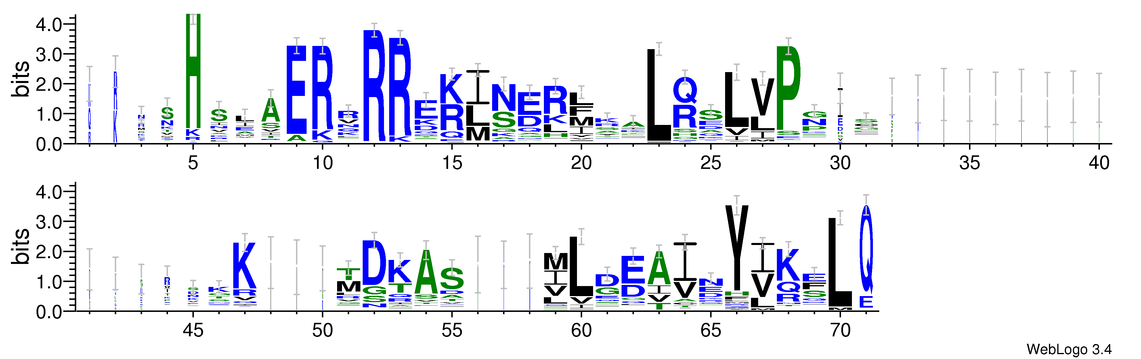 domain alignment logo