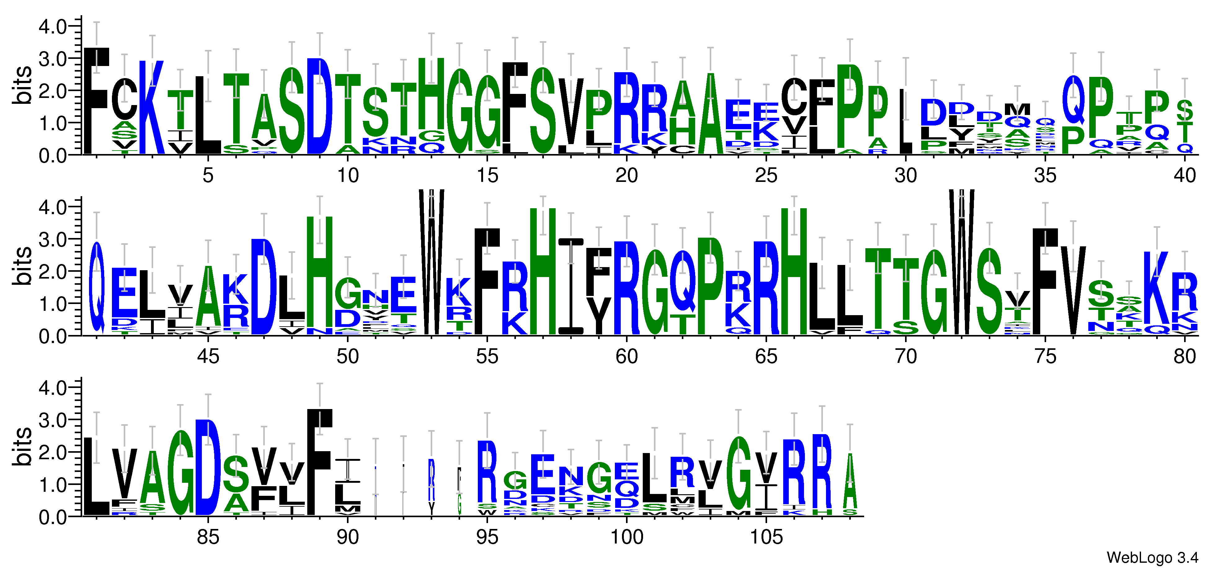domain alignment logo