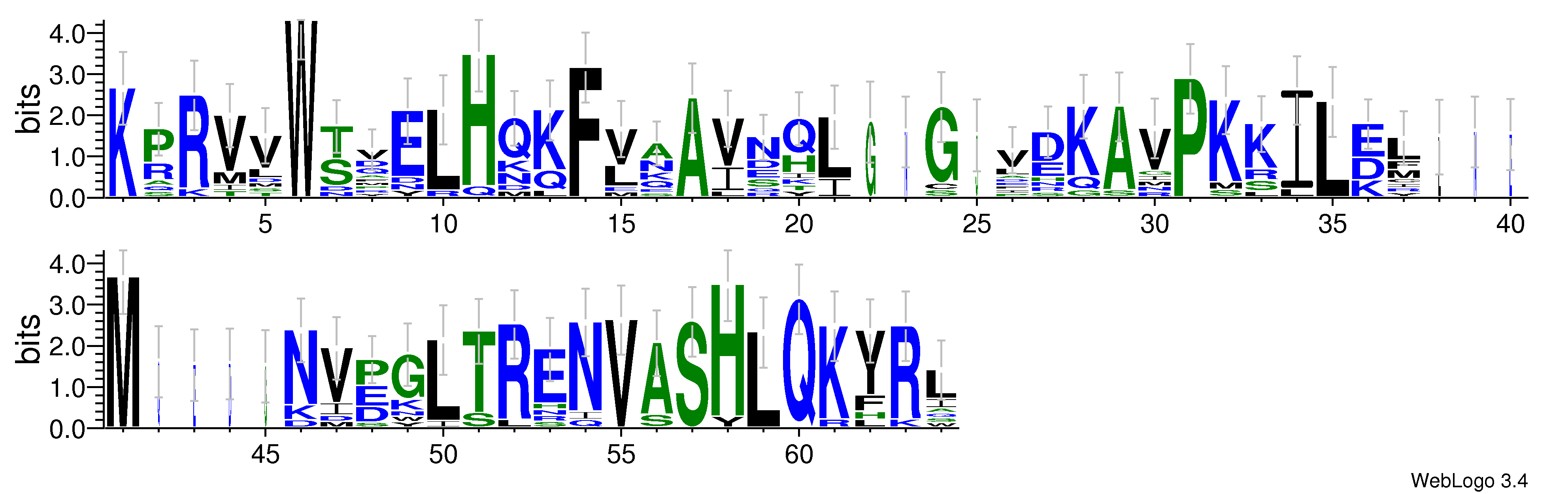 domain alignment logo