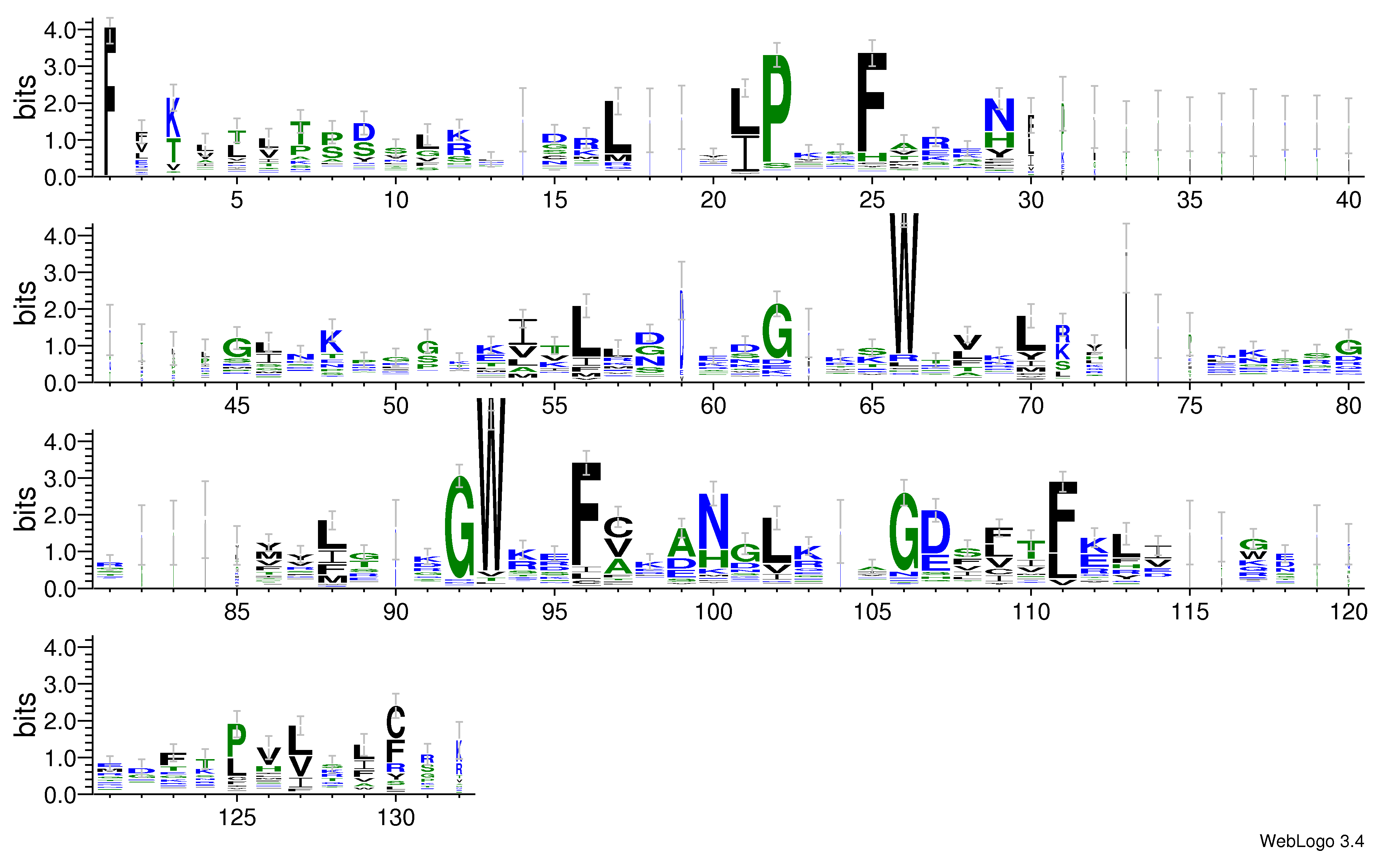 domain alignment logo