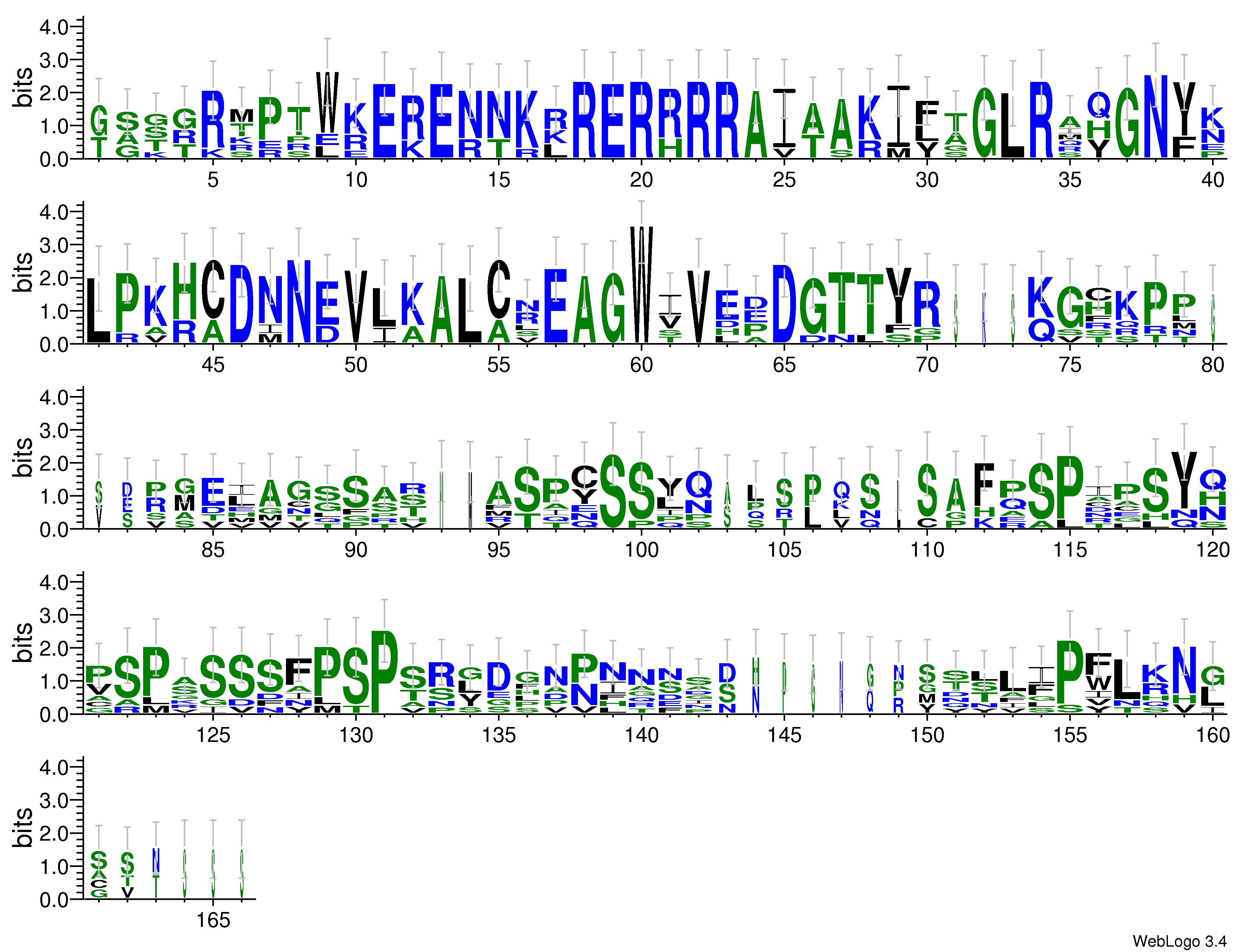 domain alignment logo