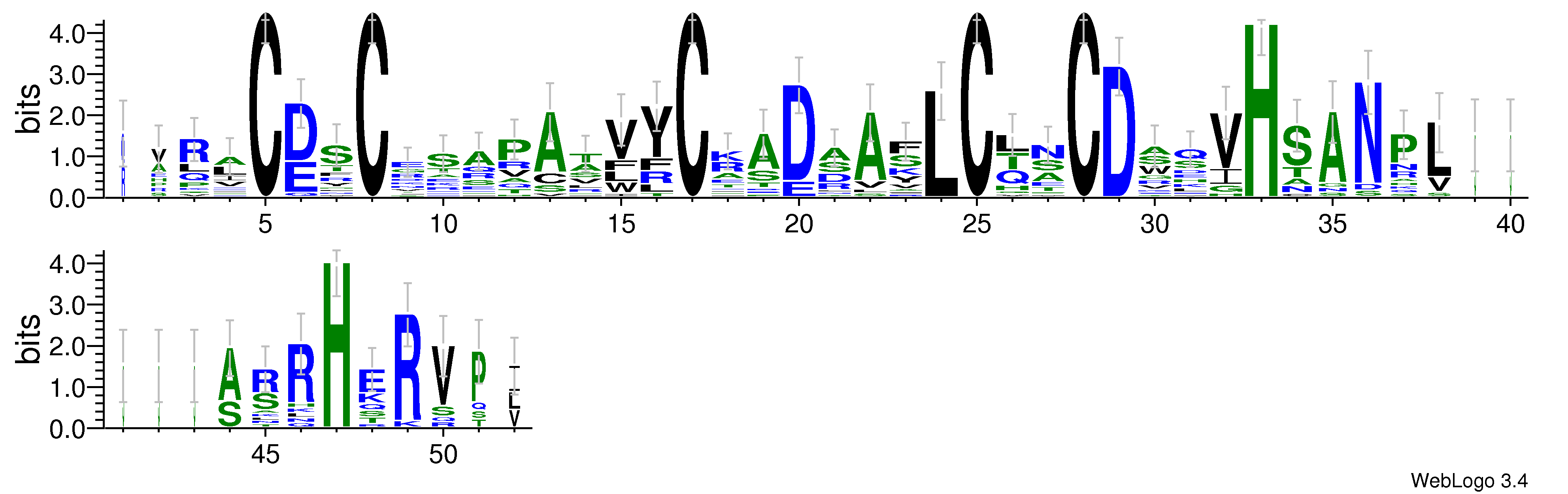 domain alignment logo