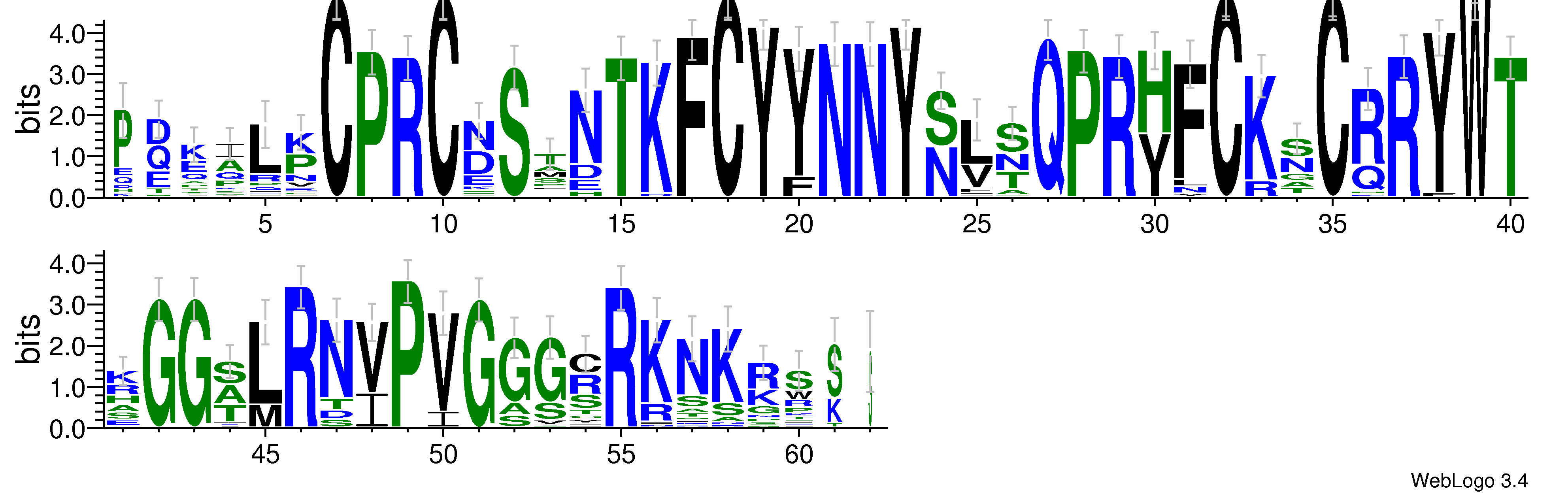 domain alignment logo