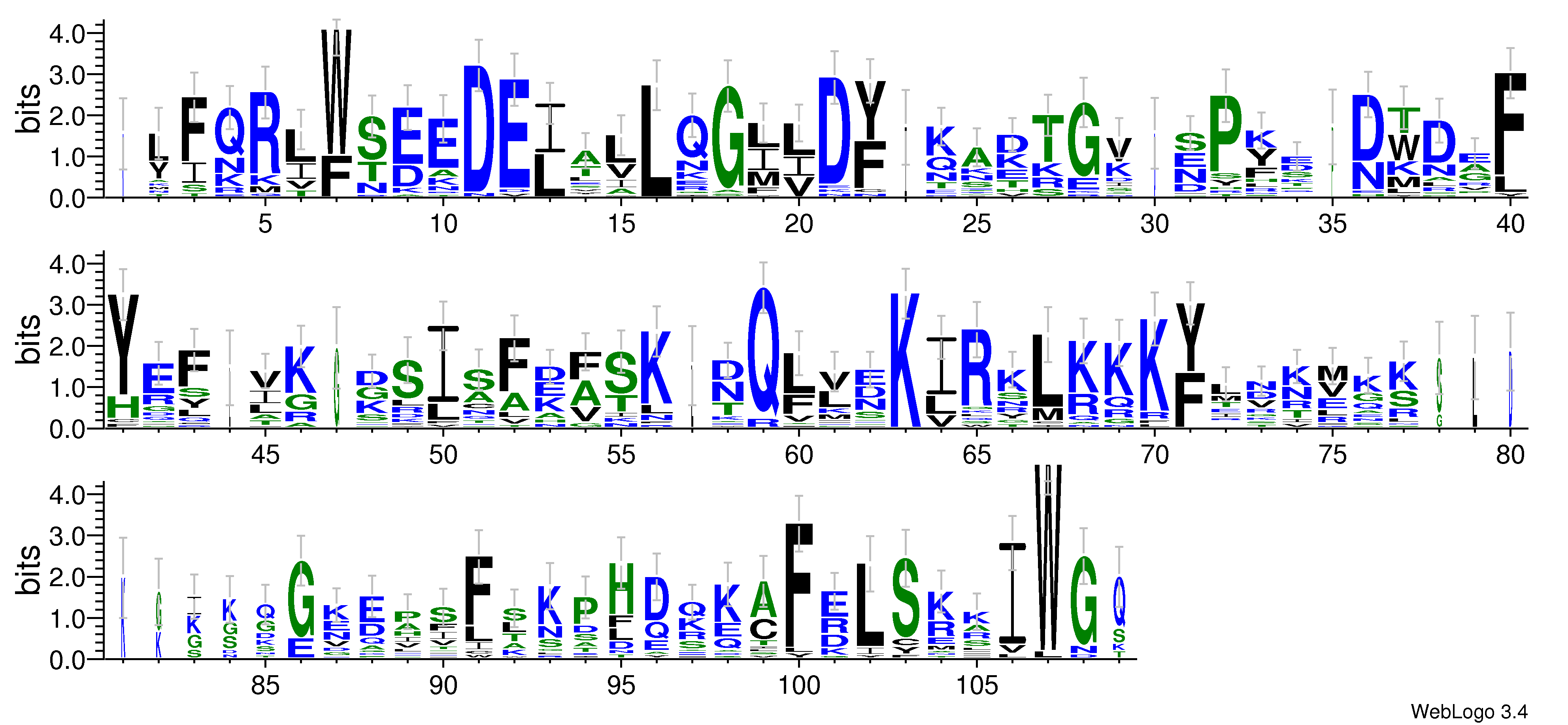 domain alignment logo