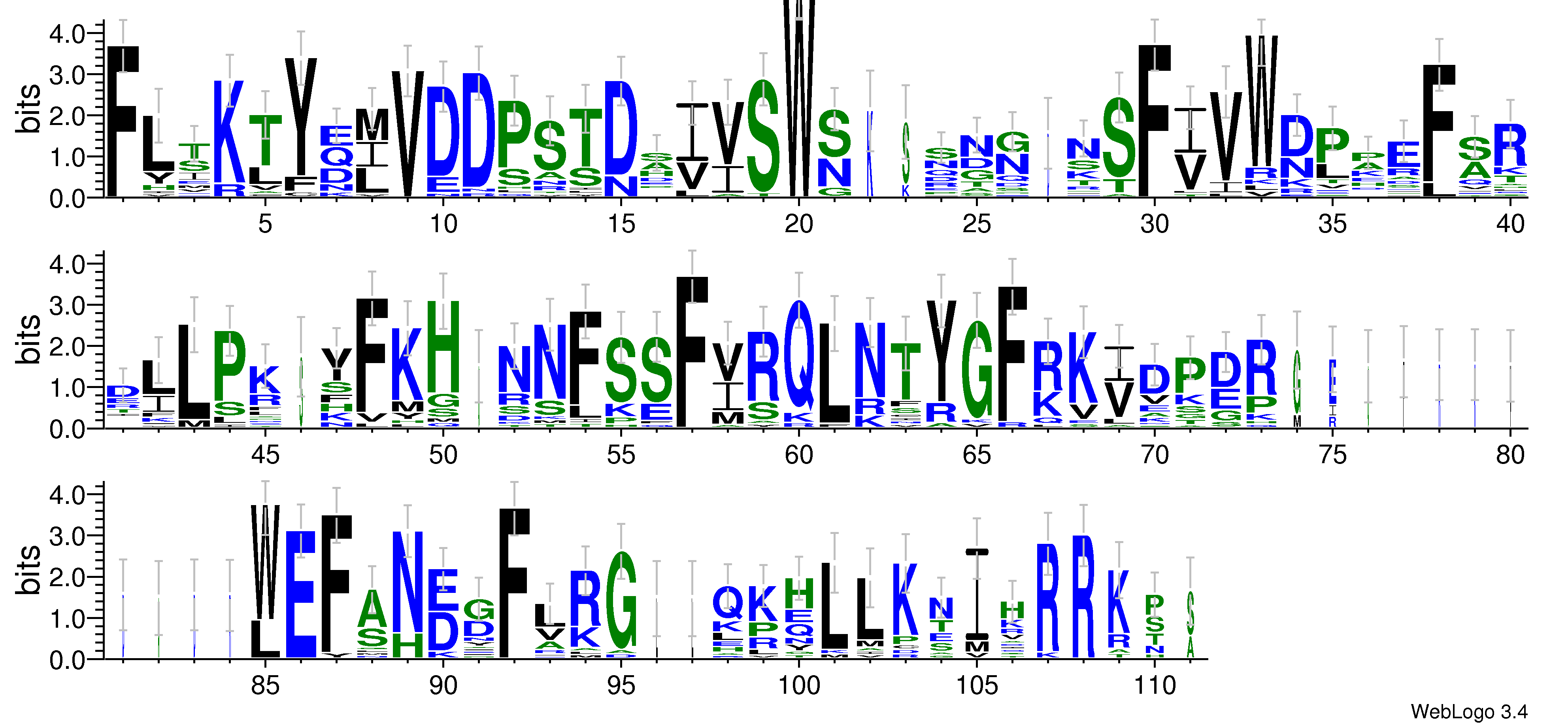 domain alignment logo