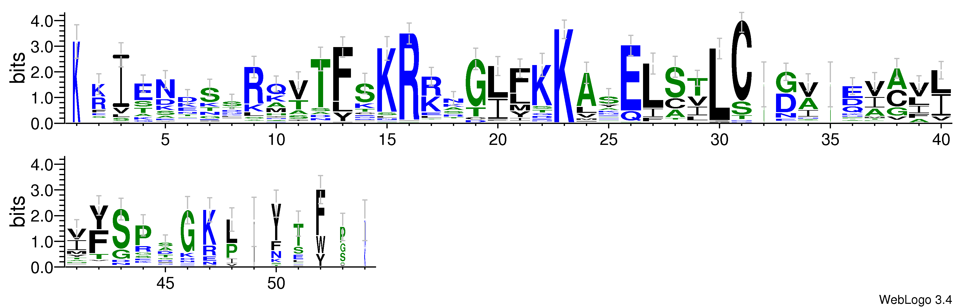 domain alignment logo