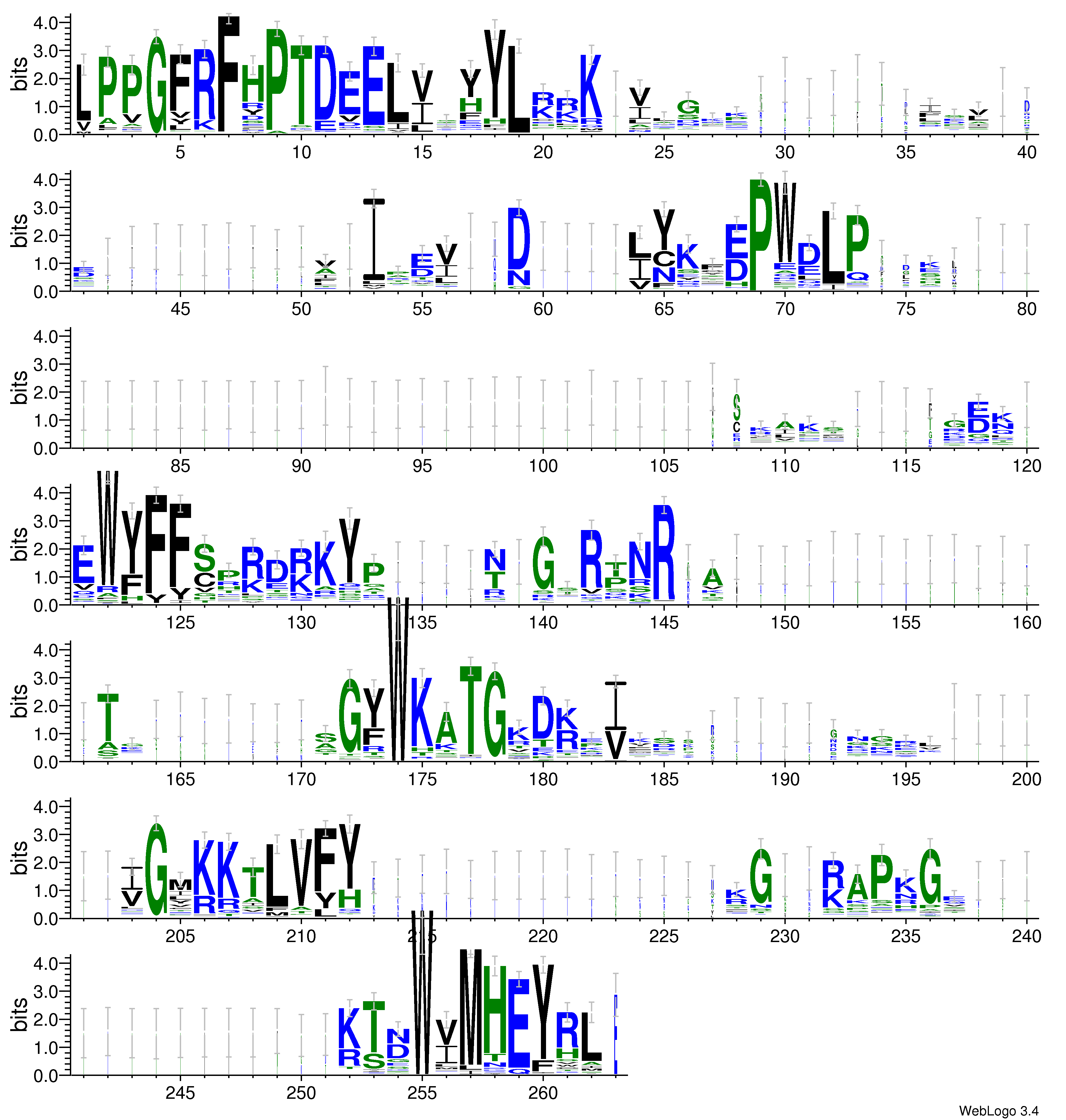 domain alignment logo