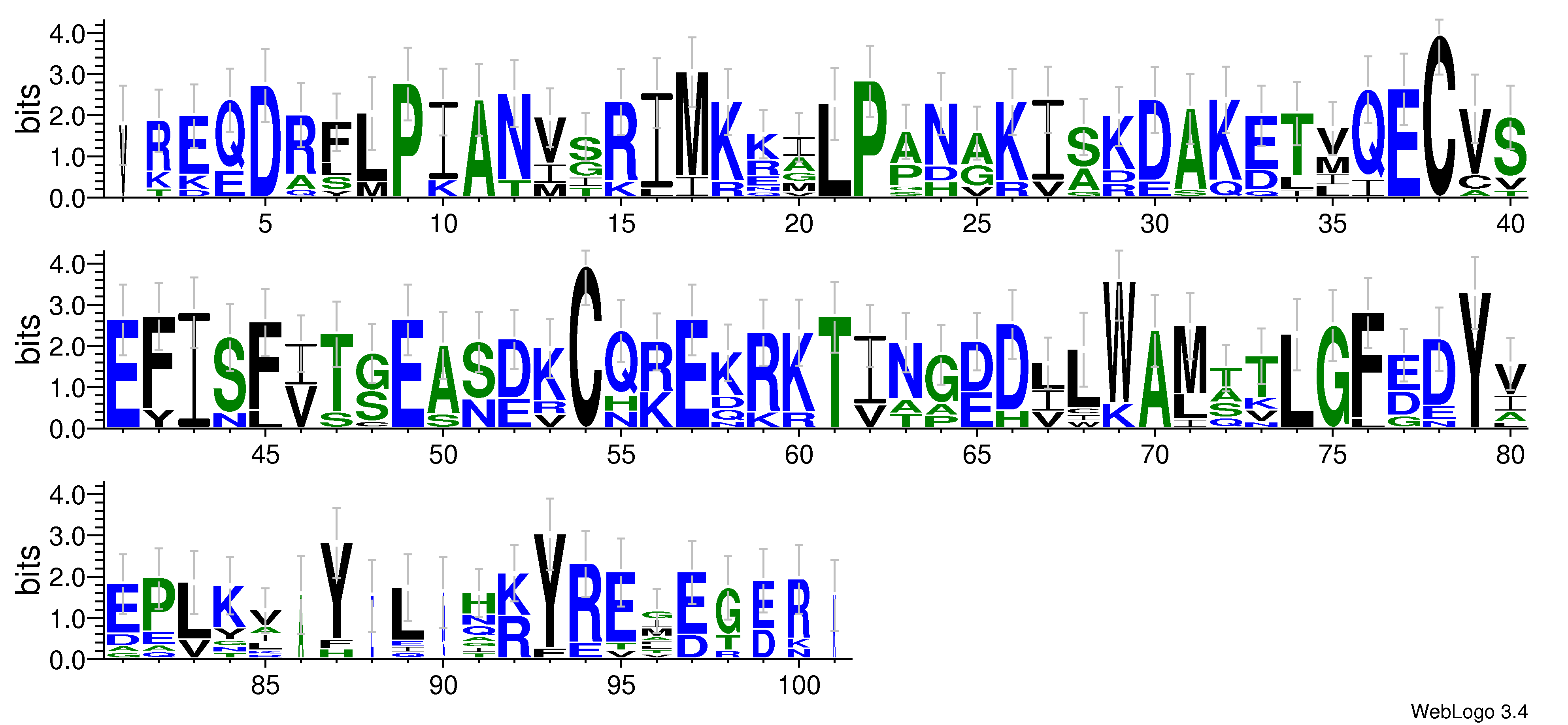 domain alignment logo