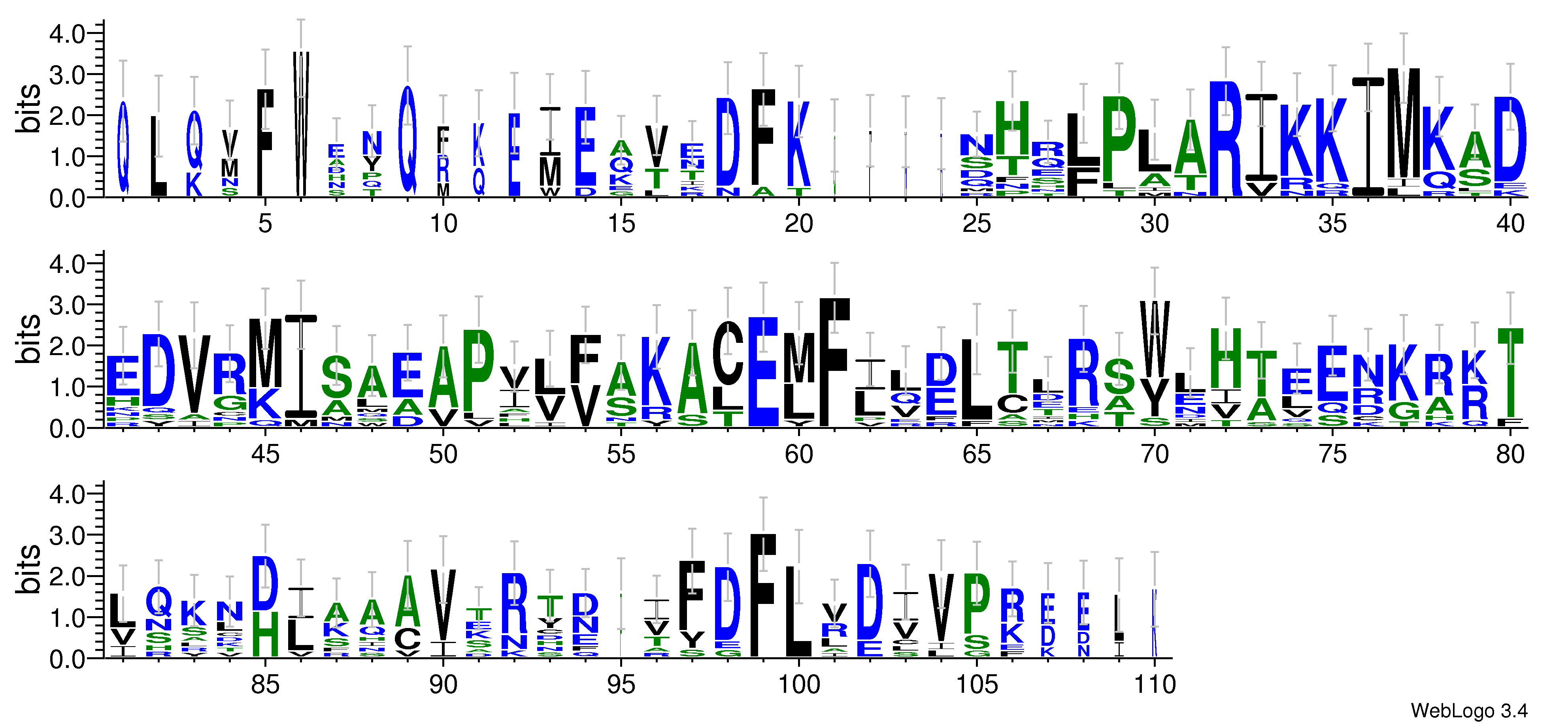 domain alignment logo