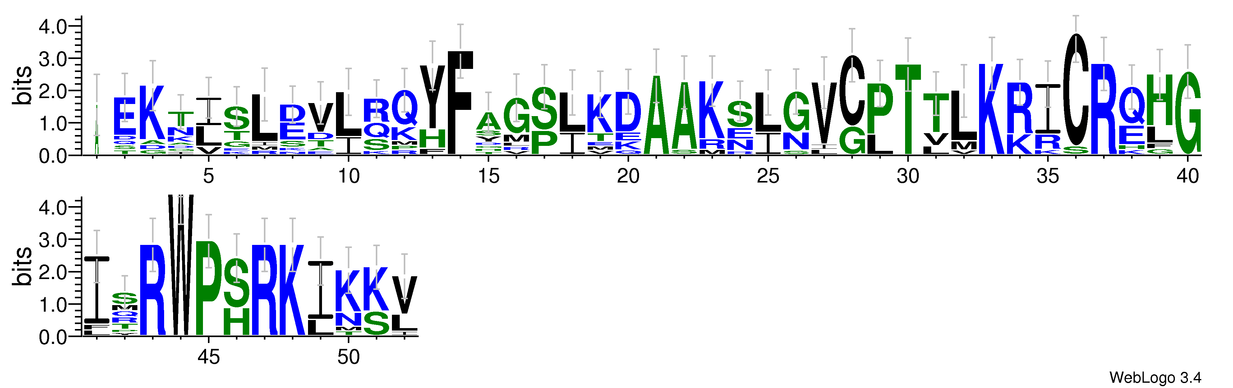 domain alignment logo