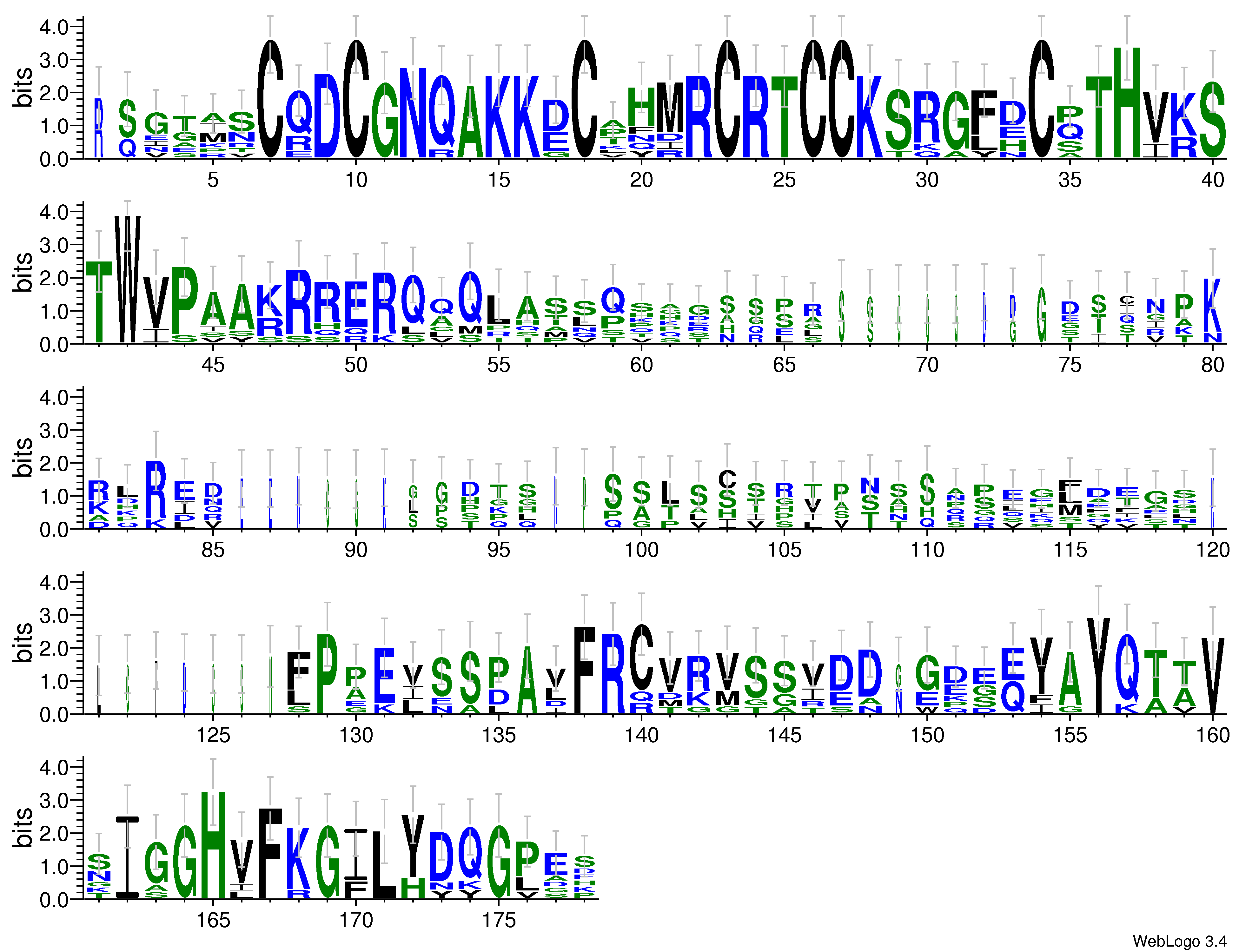 domain alignment logo