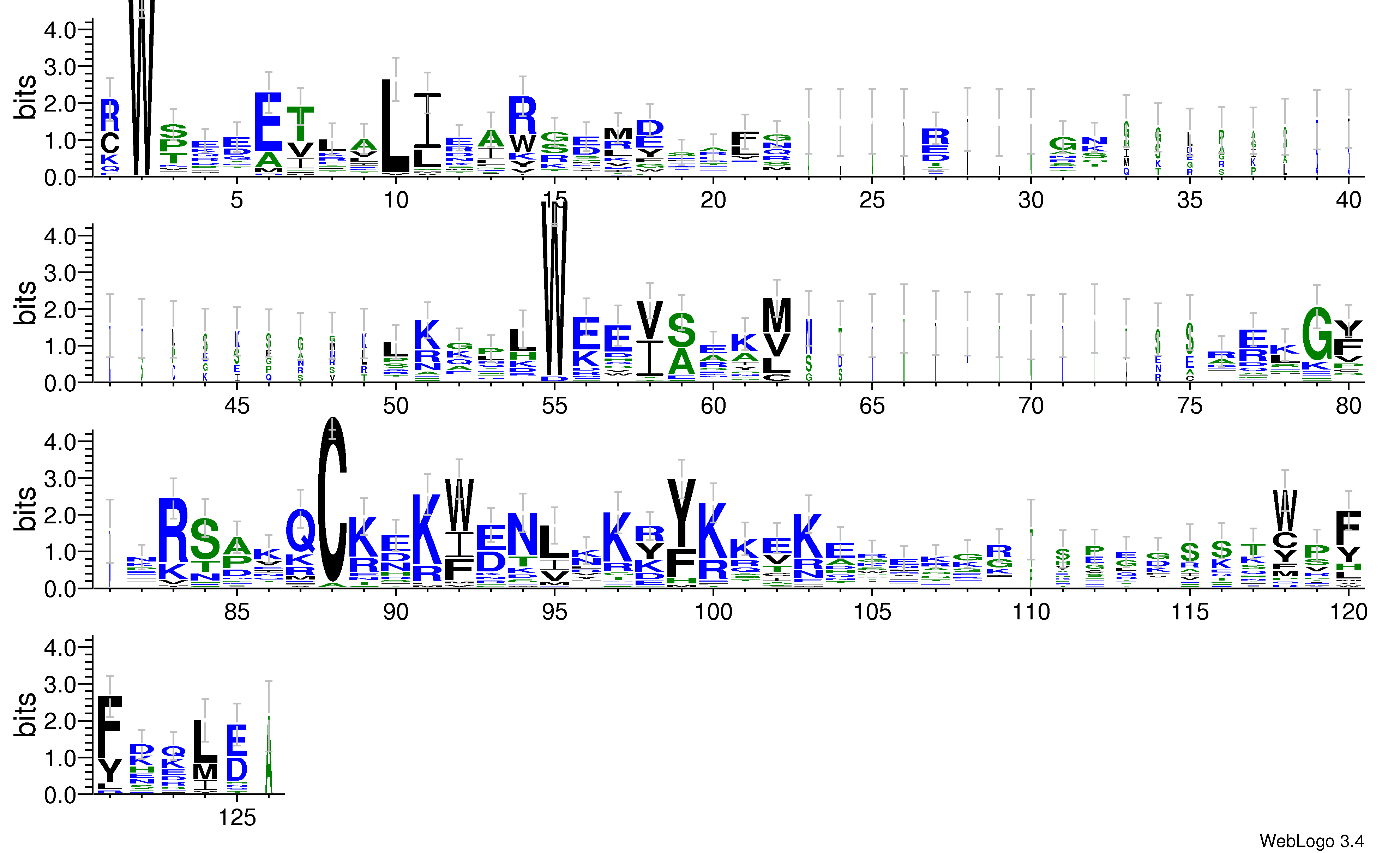 domain alignment logo