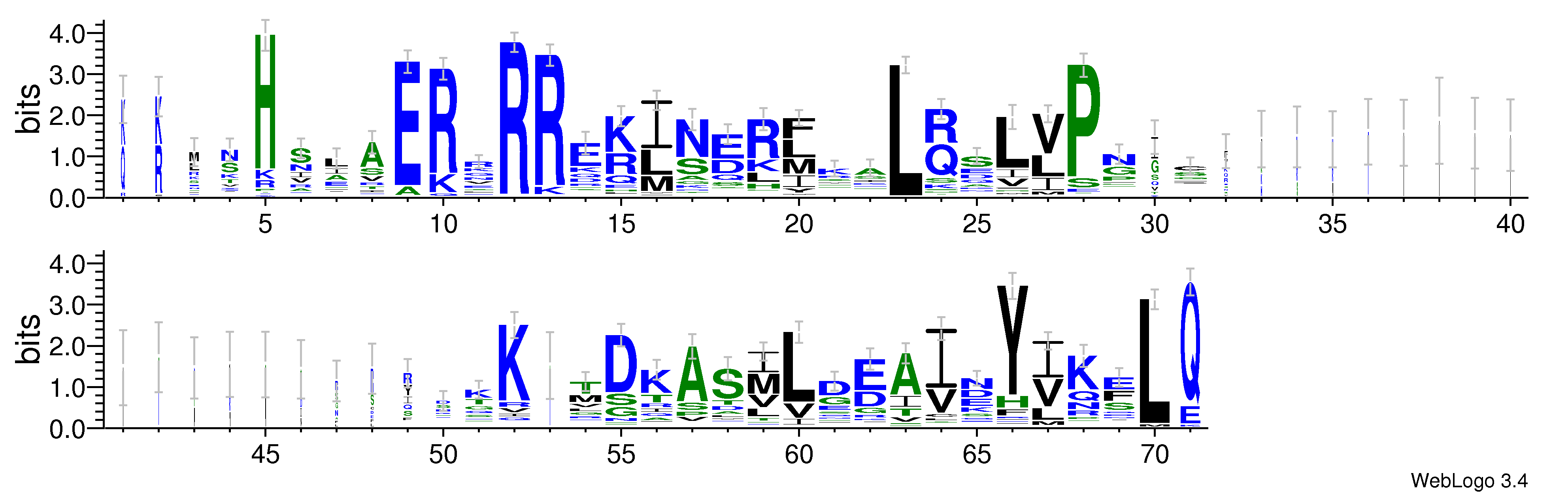 domain alignment logo