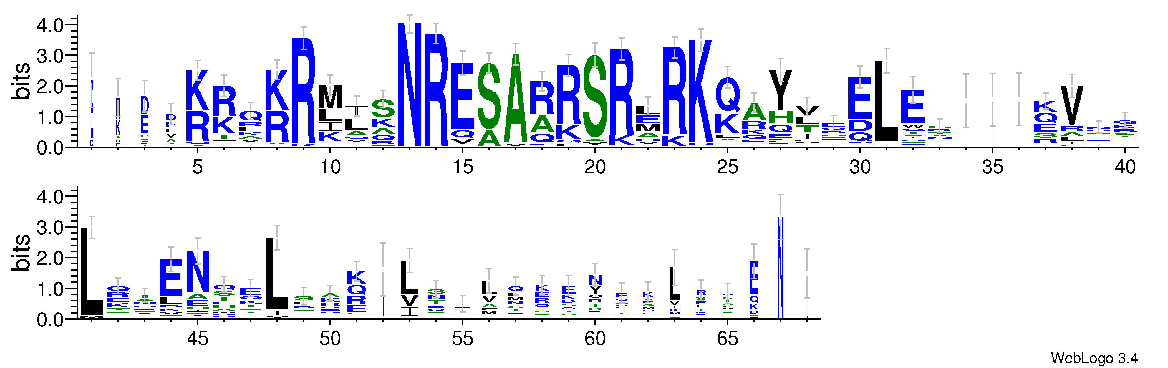 domain alignment logo
