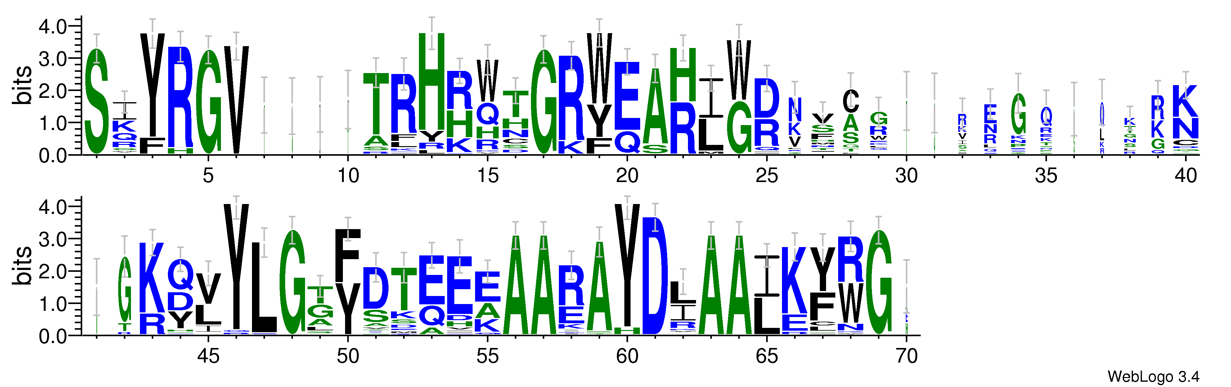 domain alignment logo