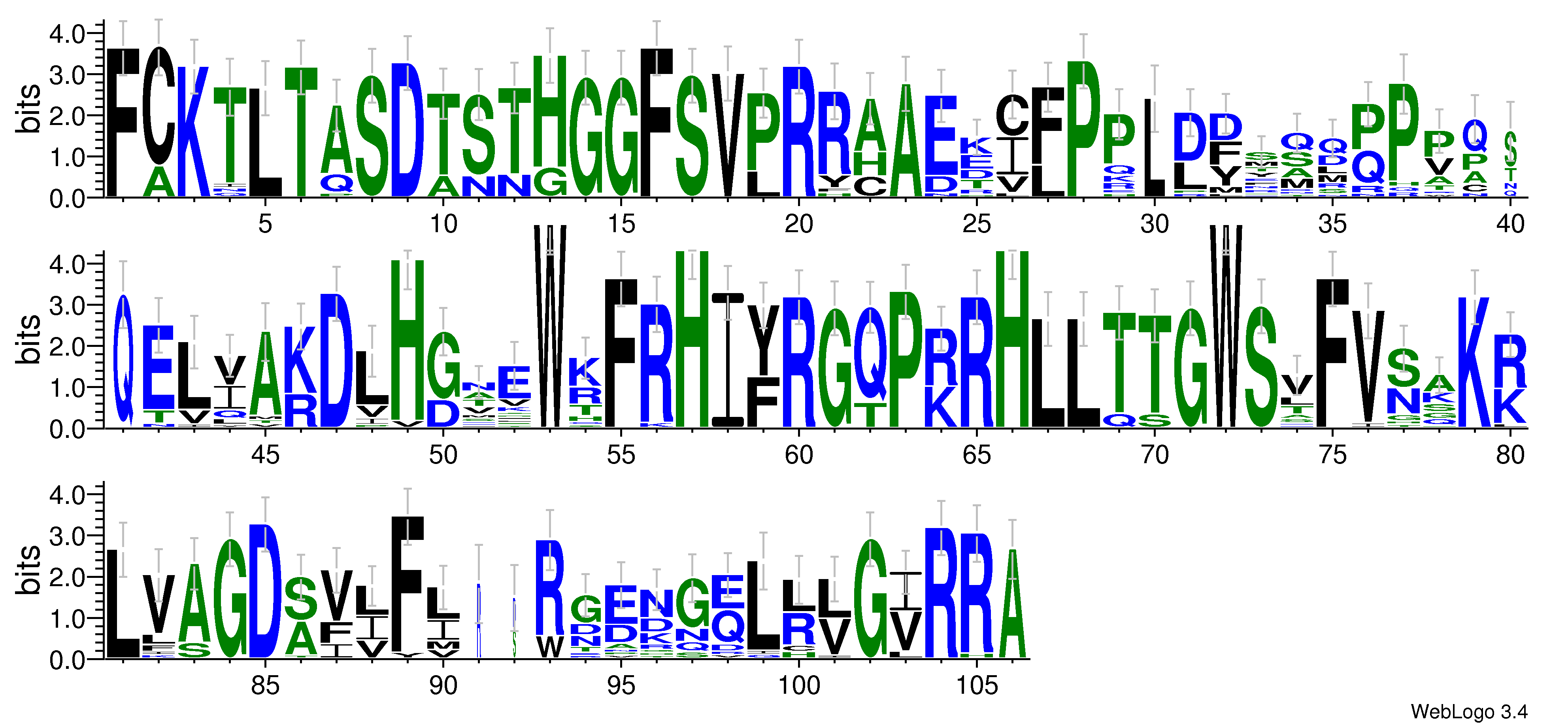 domain alignment logo