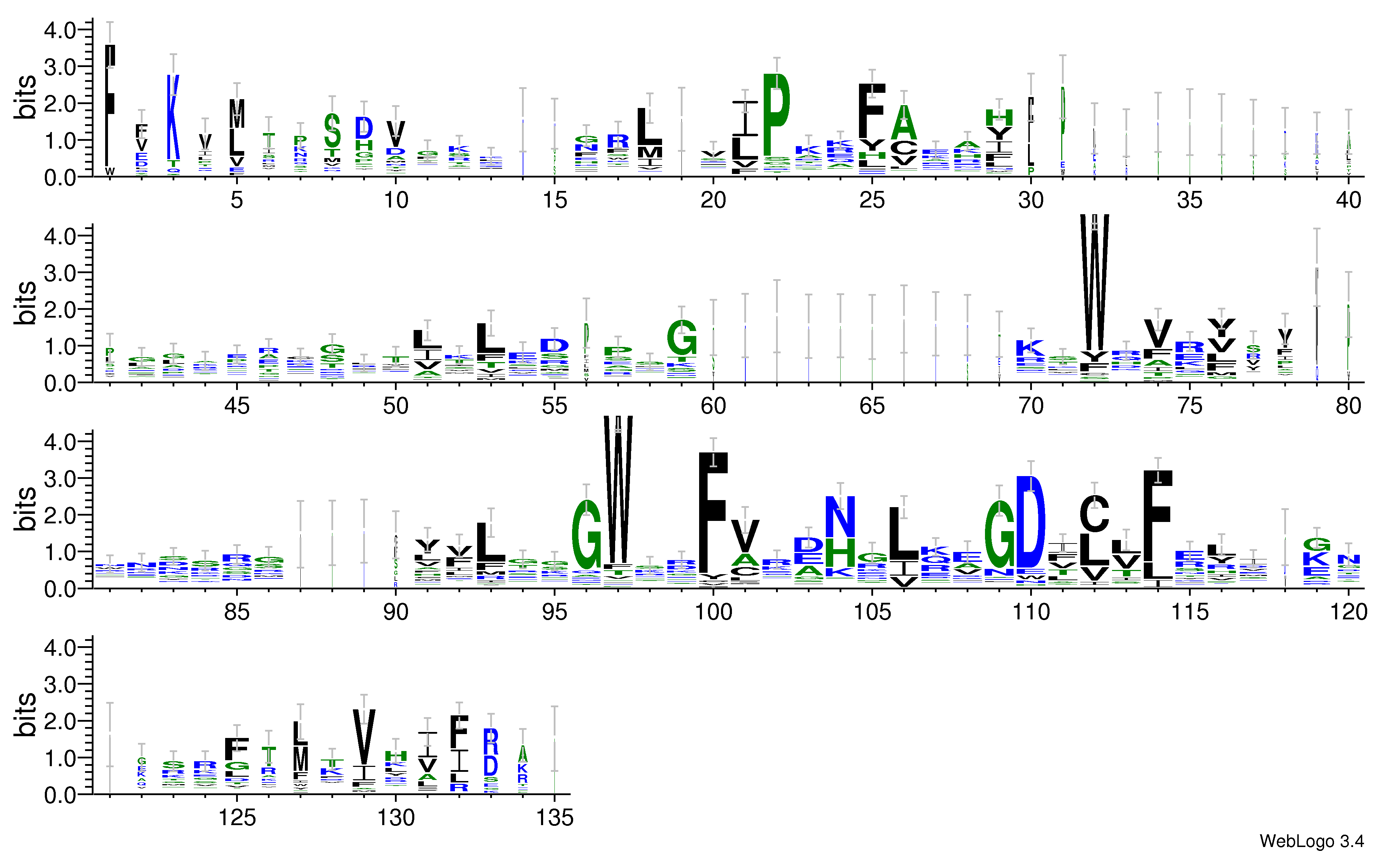 domain alignment logo
