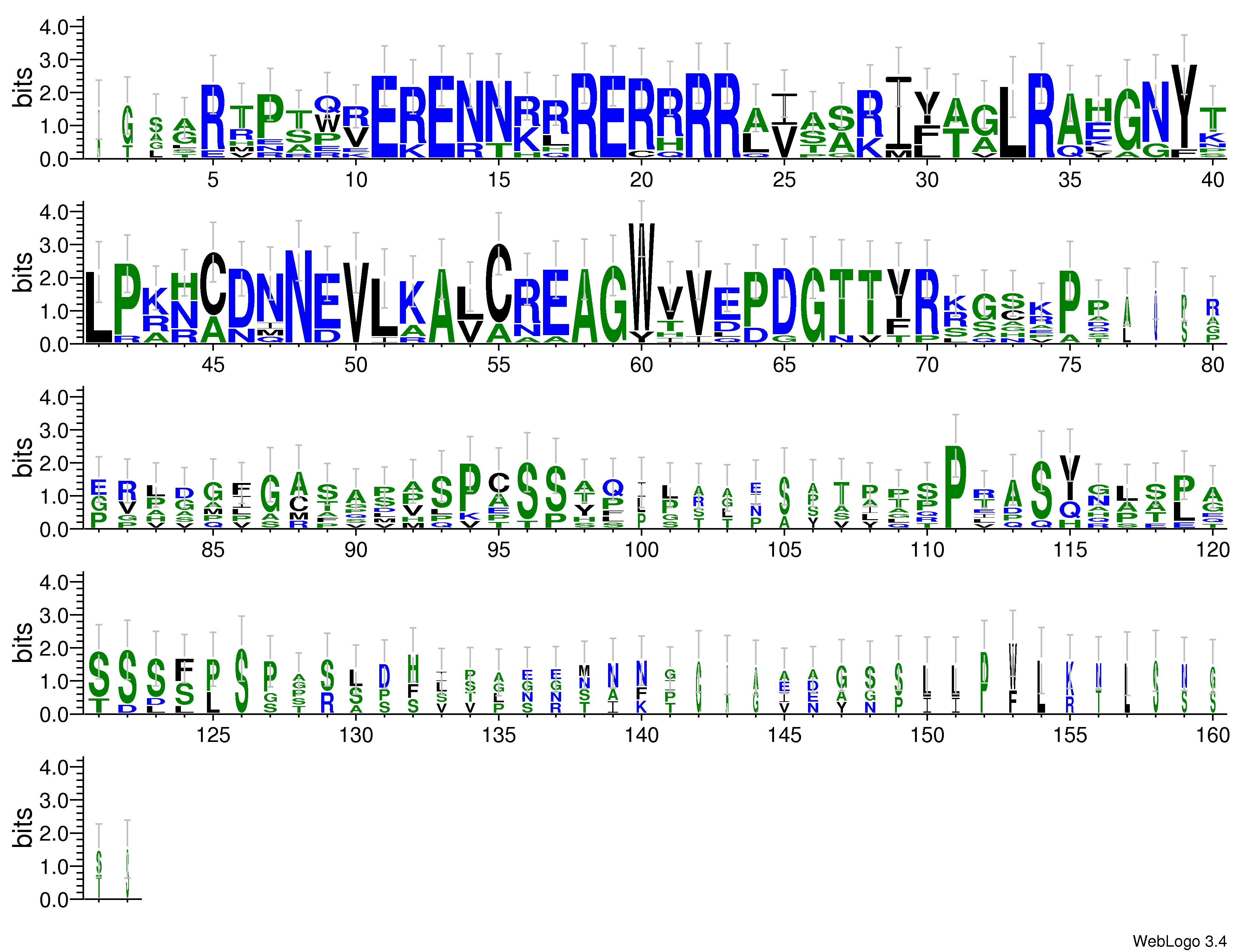 domain alignment logo