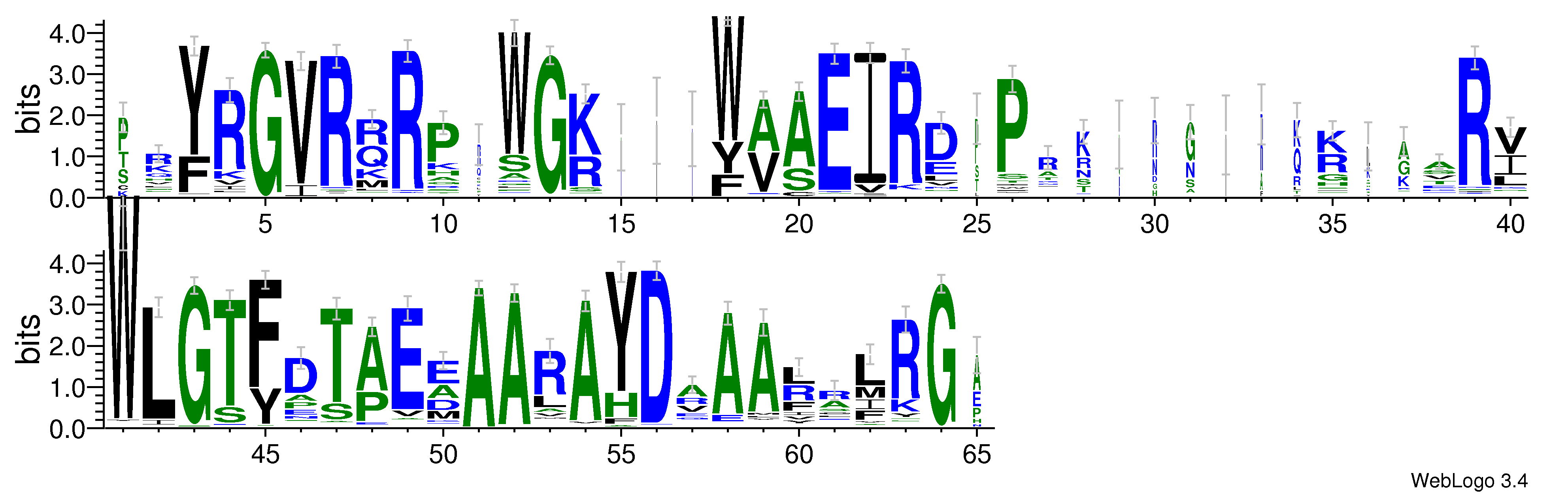 domain alignment logo