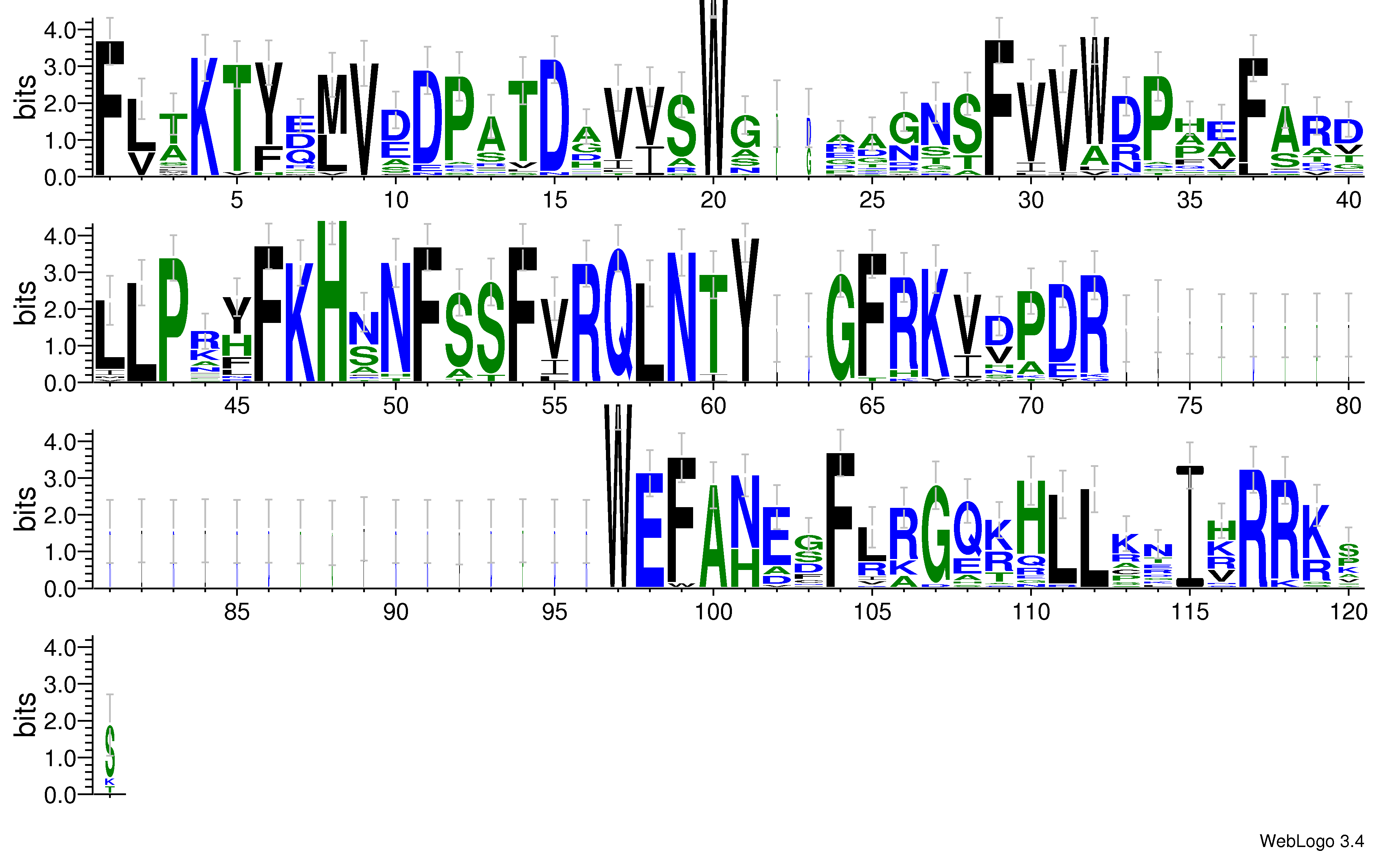 domain alignment logo