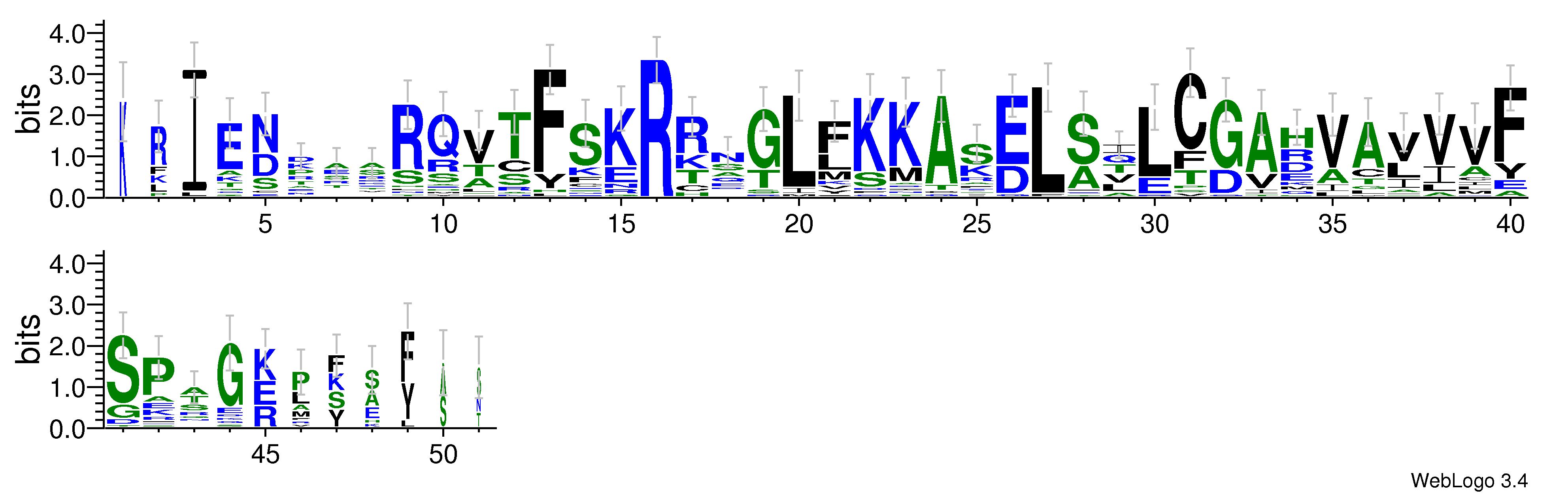 domain alignment logo