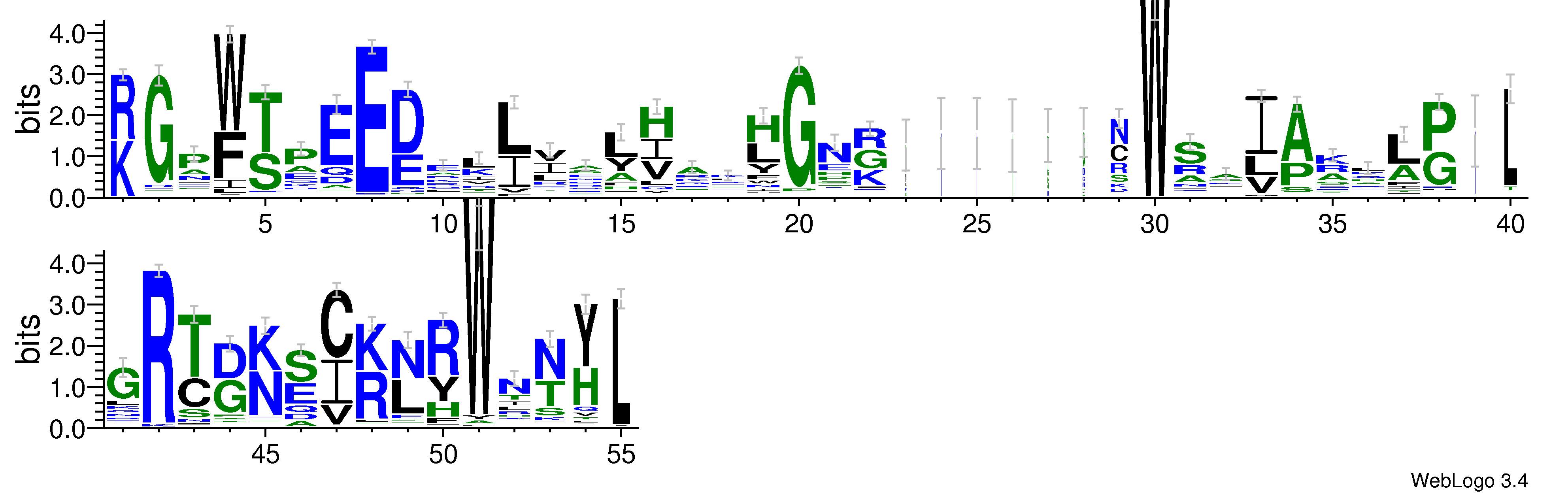 domain alignment logo